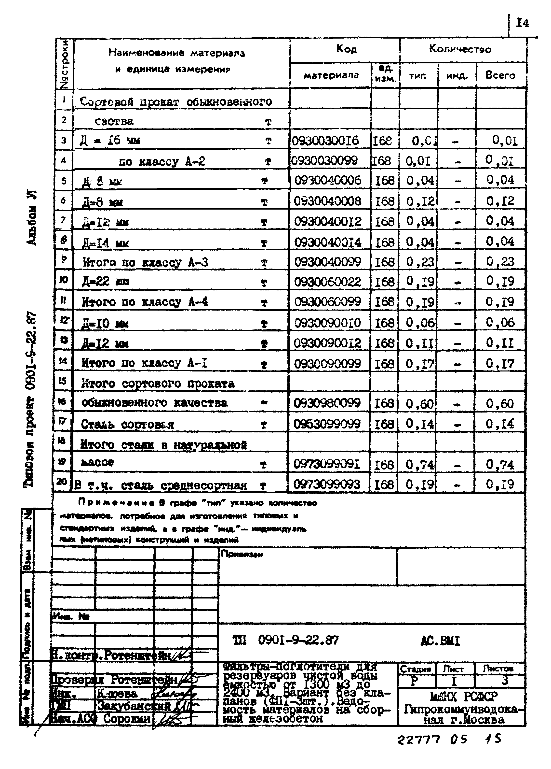 Типовой проект 0901-9-22.87