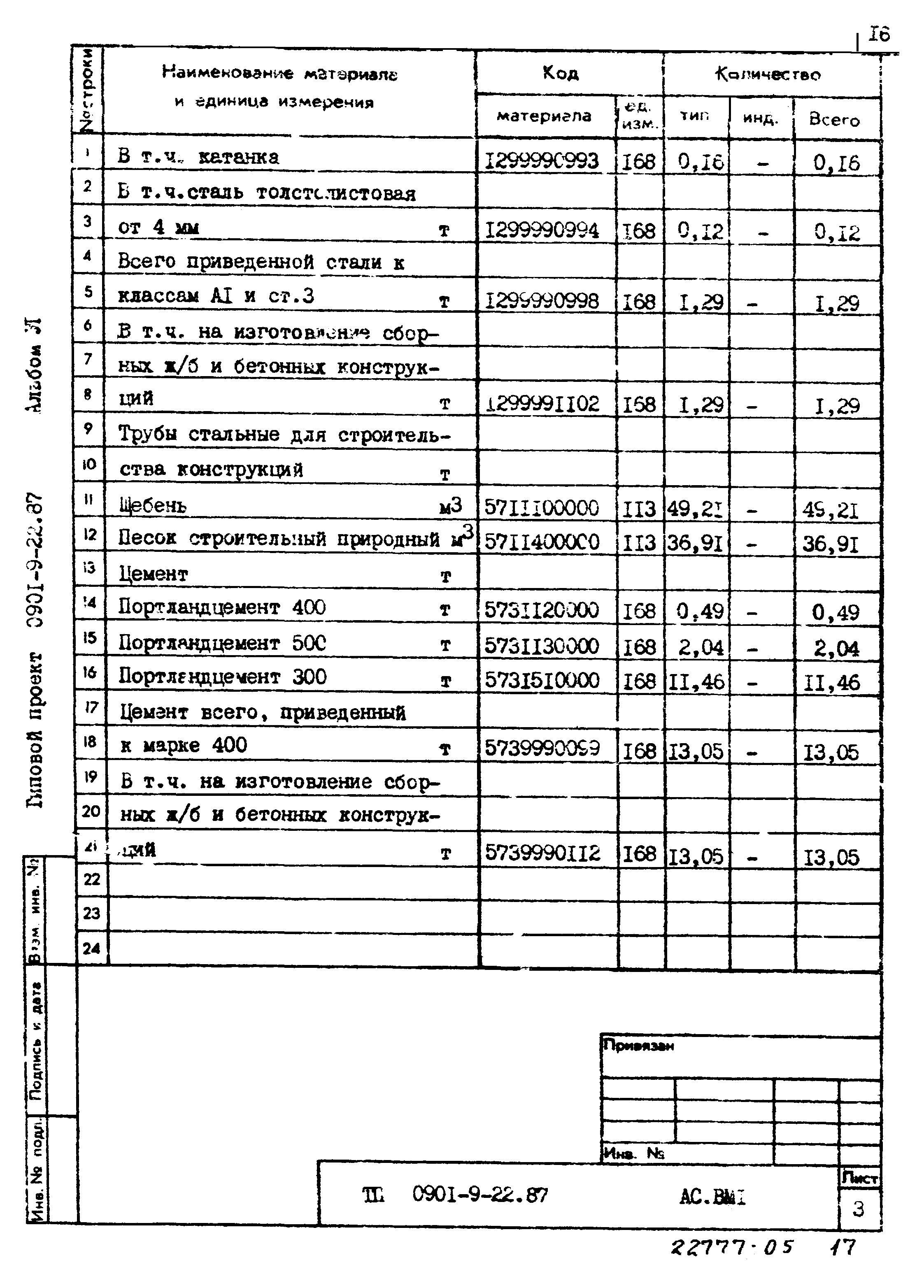 Типовой проект 0901-9-22.87