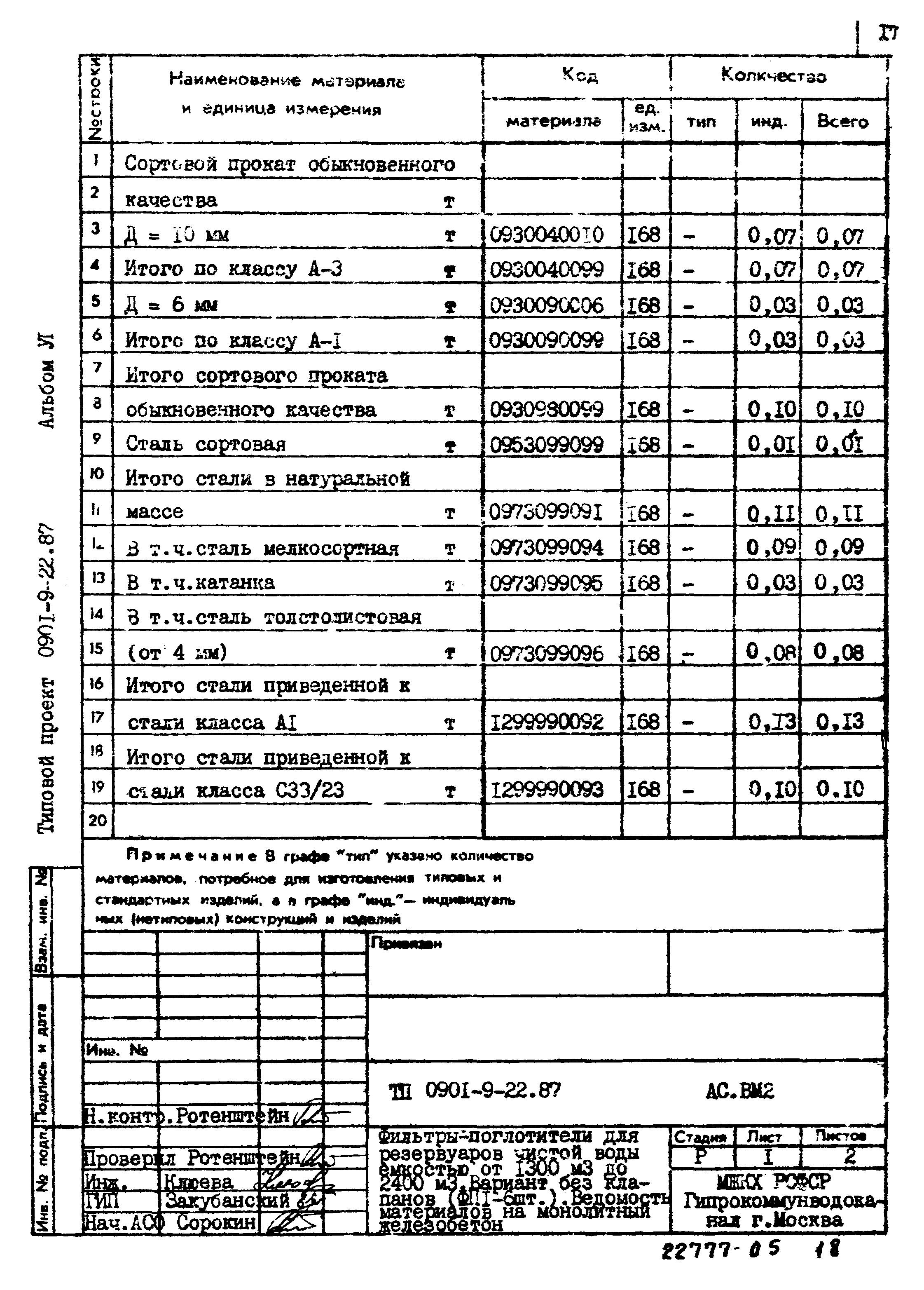 Типовой проект 0901-9-22.87