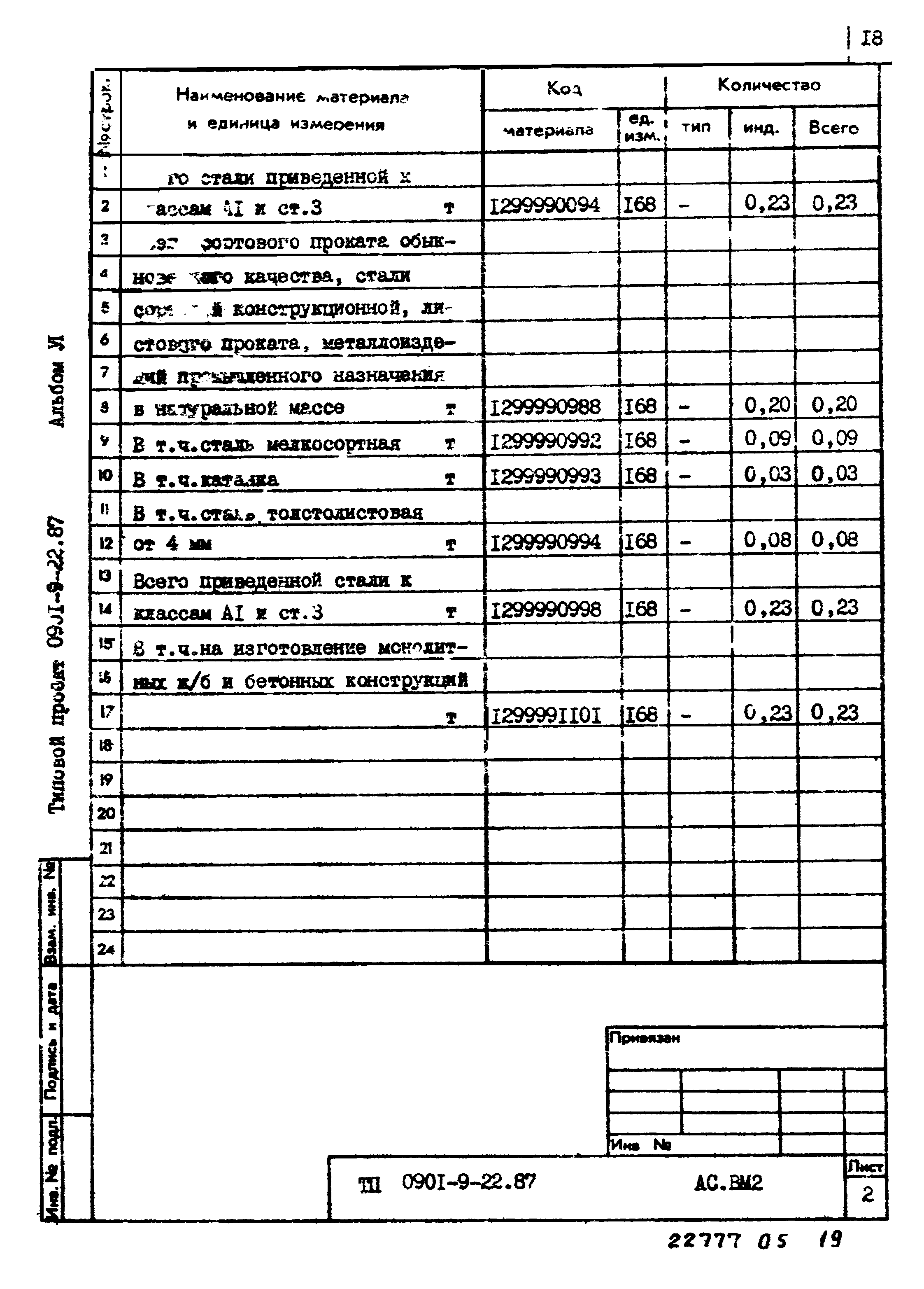 Типовой проект 0901-9-22.87