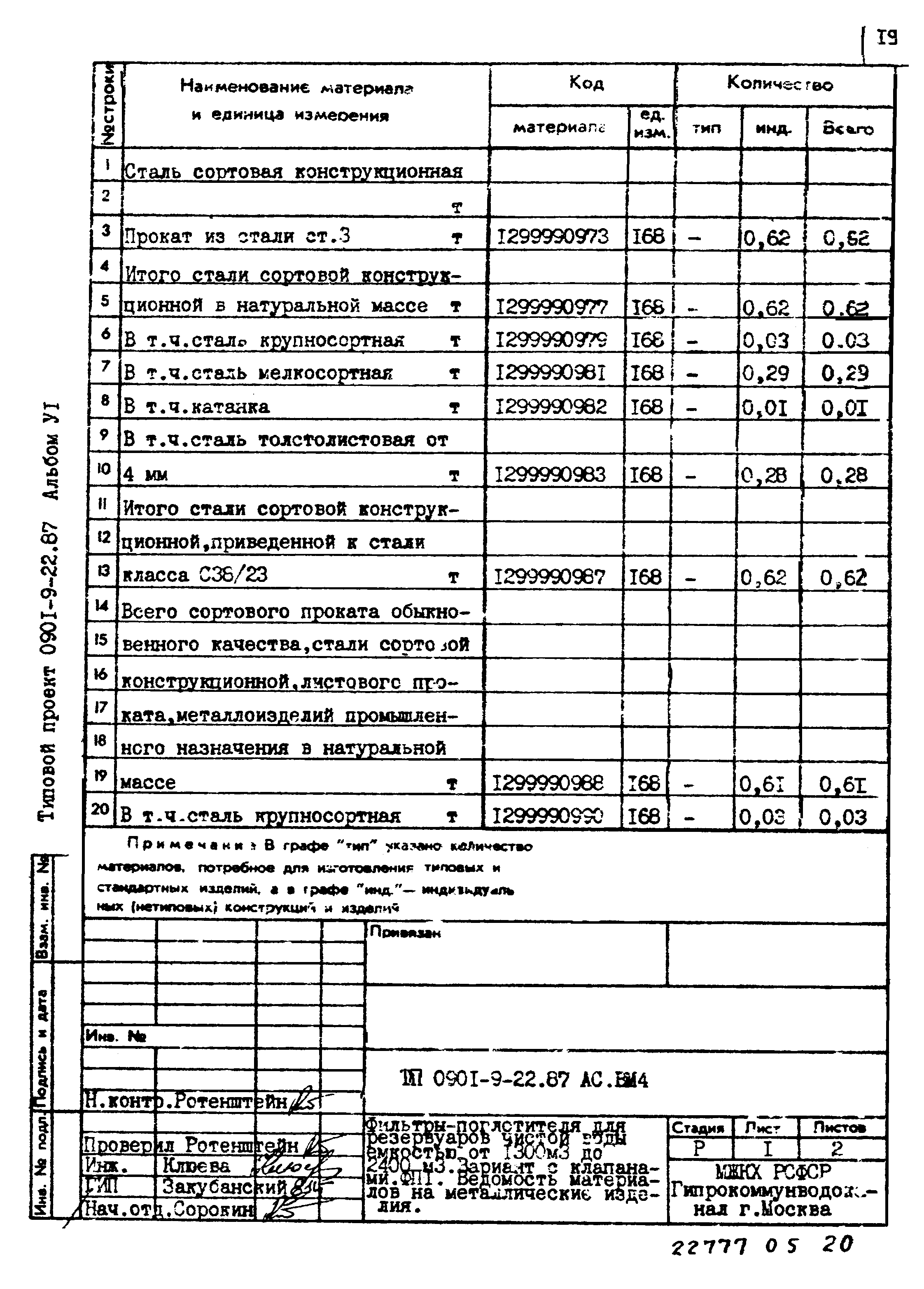 Типовой проект 0901-9-22.87