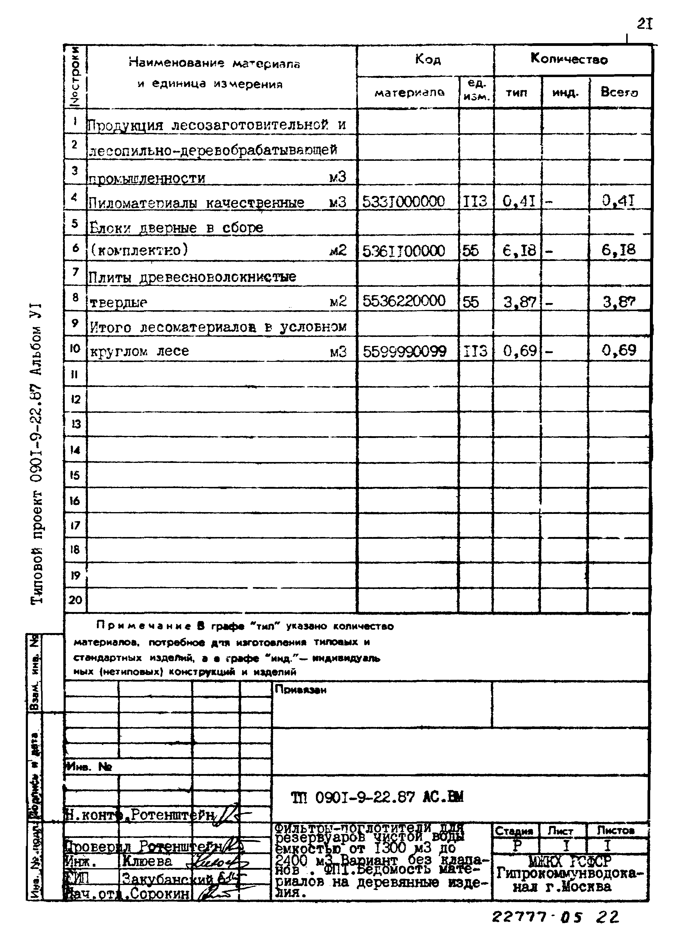 Типовой проект 0901-9-22.87