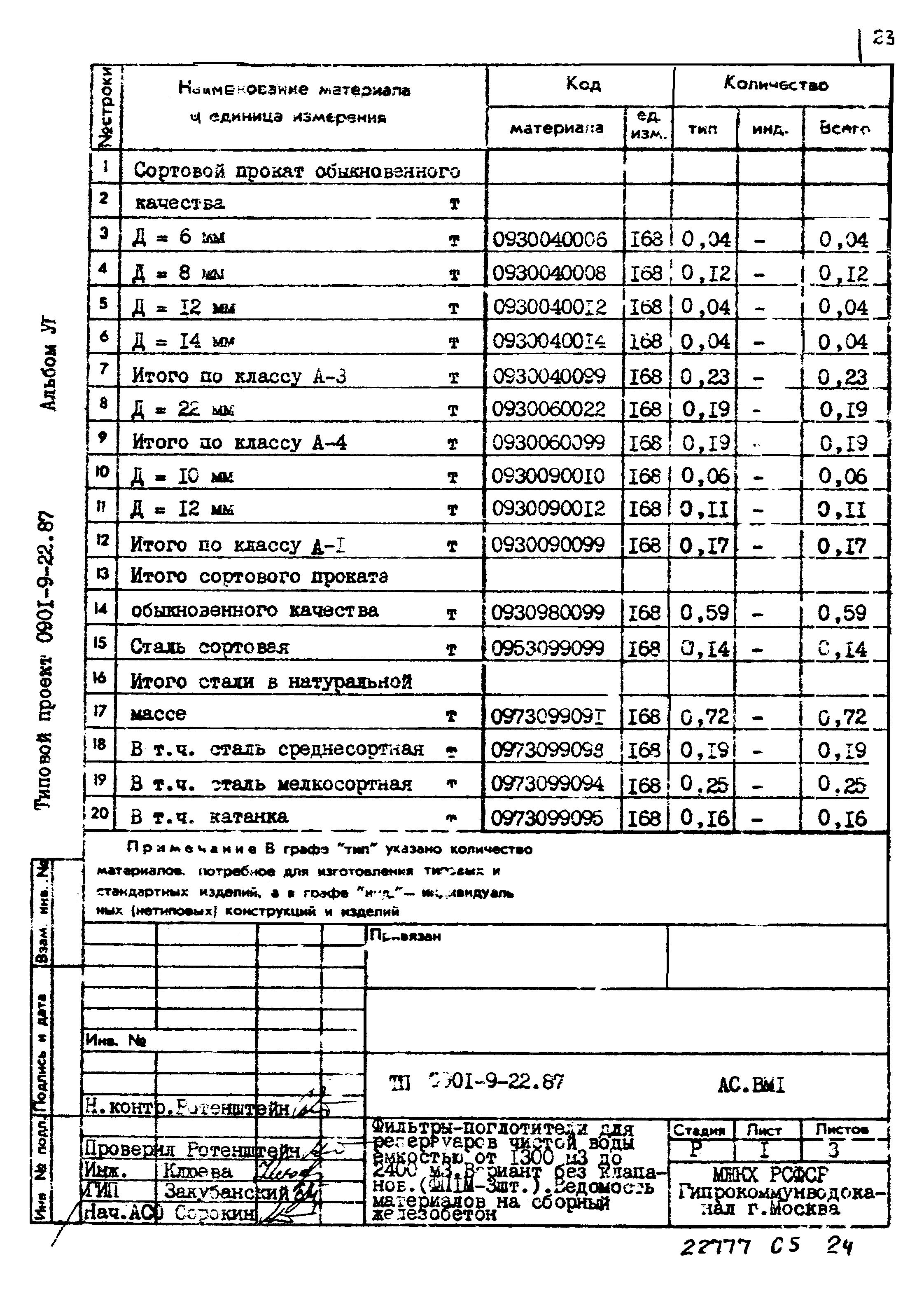 Типовой проект 0901-9-22.87