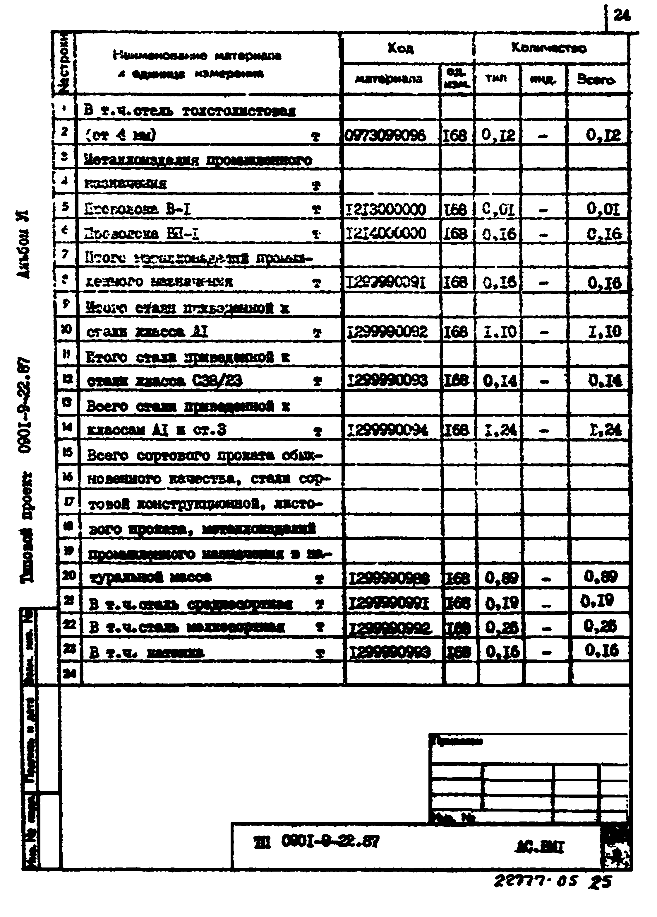 Типовой проект 0901-9-22.87