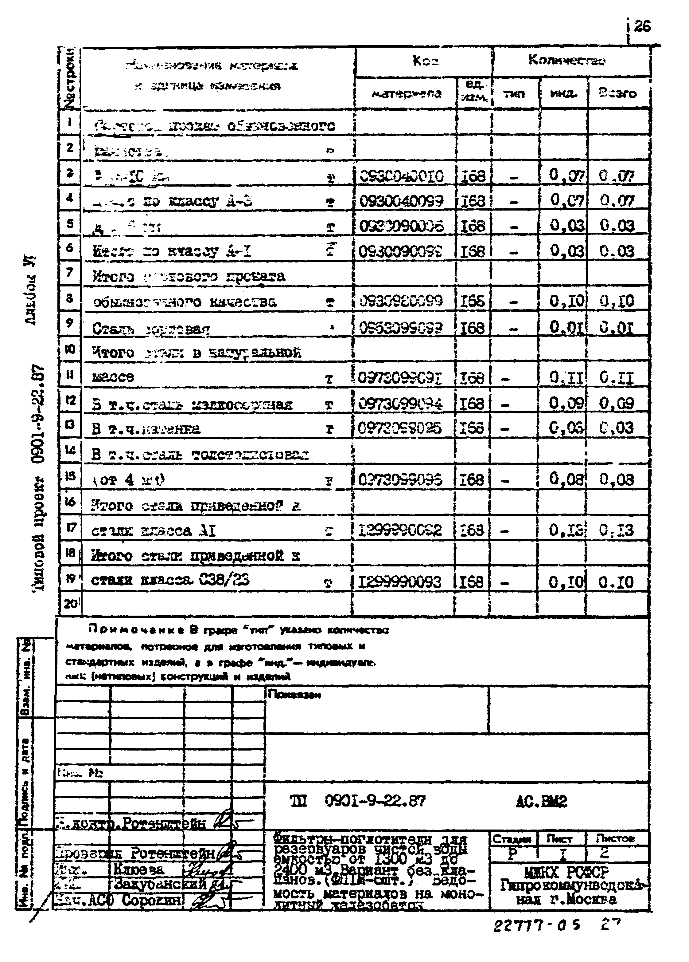 Типовой проект 0901-9-22.87