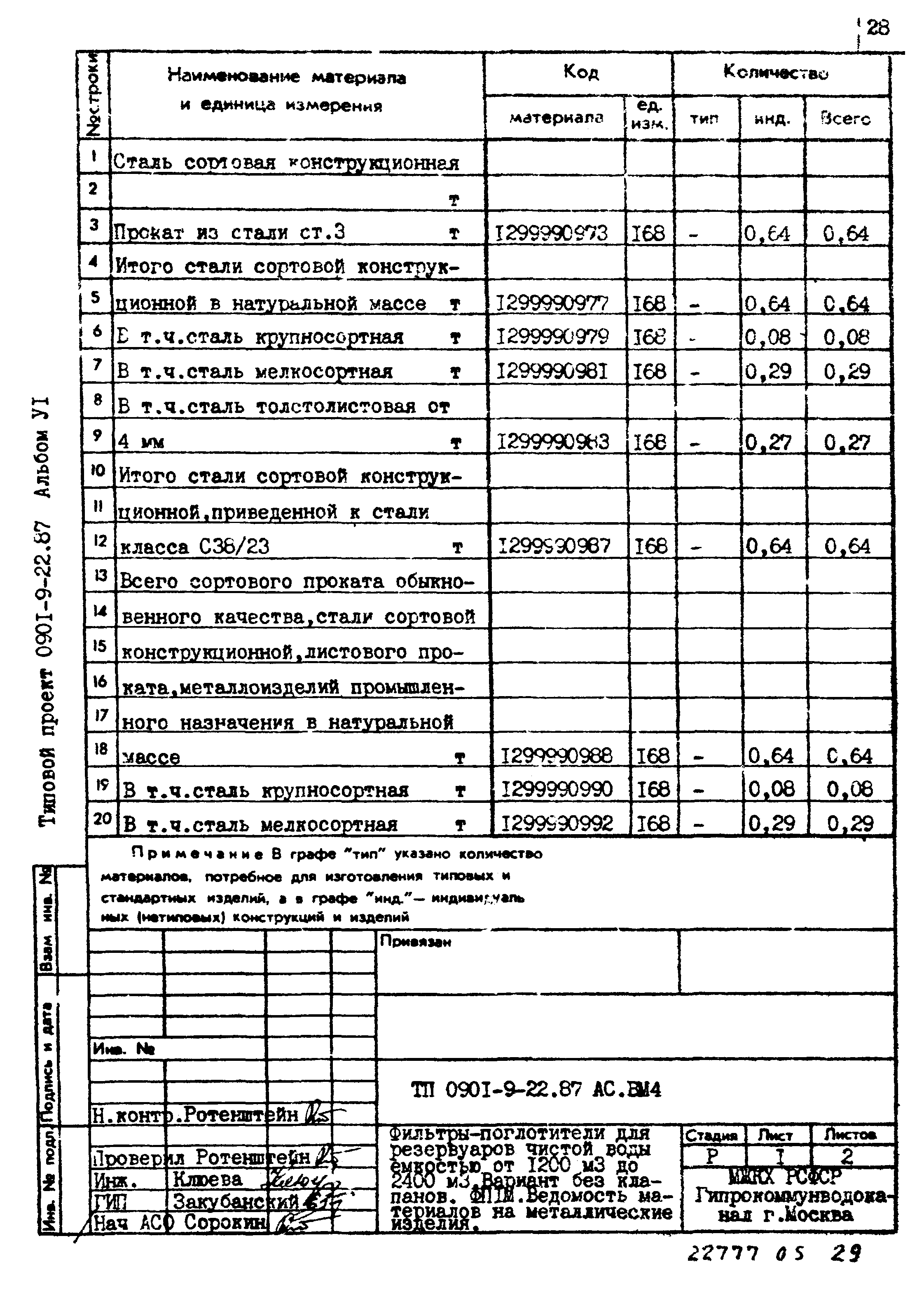 Типовой проект 0901-9-22.87