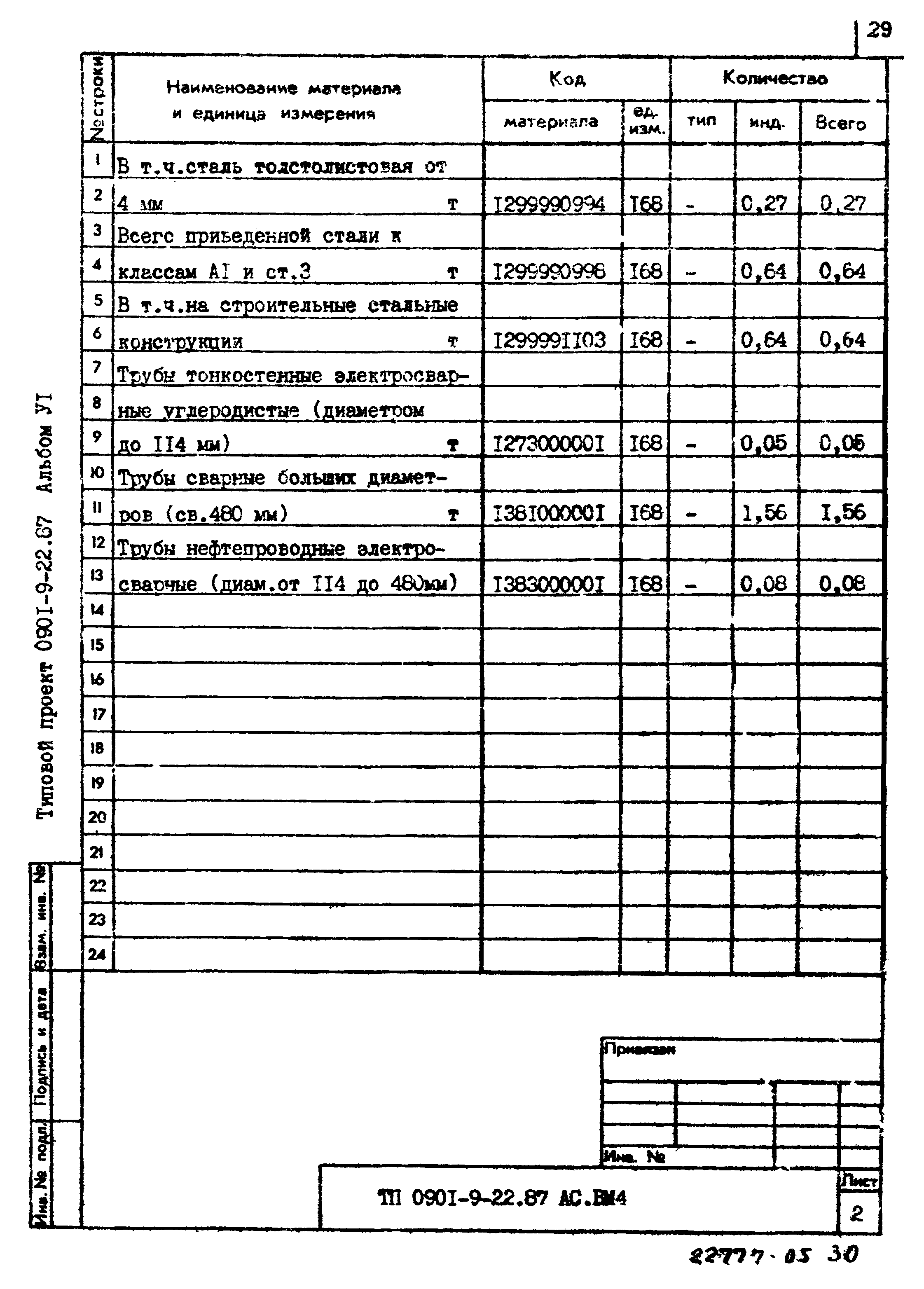 Типовой проект 0901-9-22.87