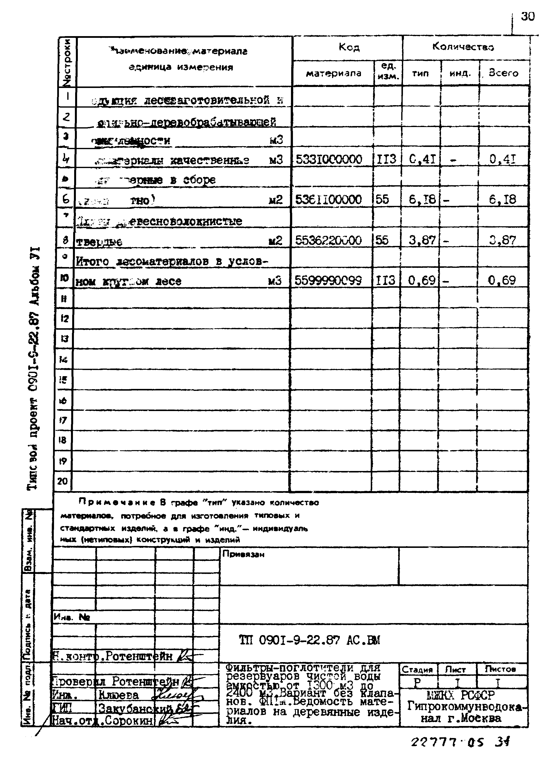 Типовой проект 0901-9-22.87