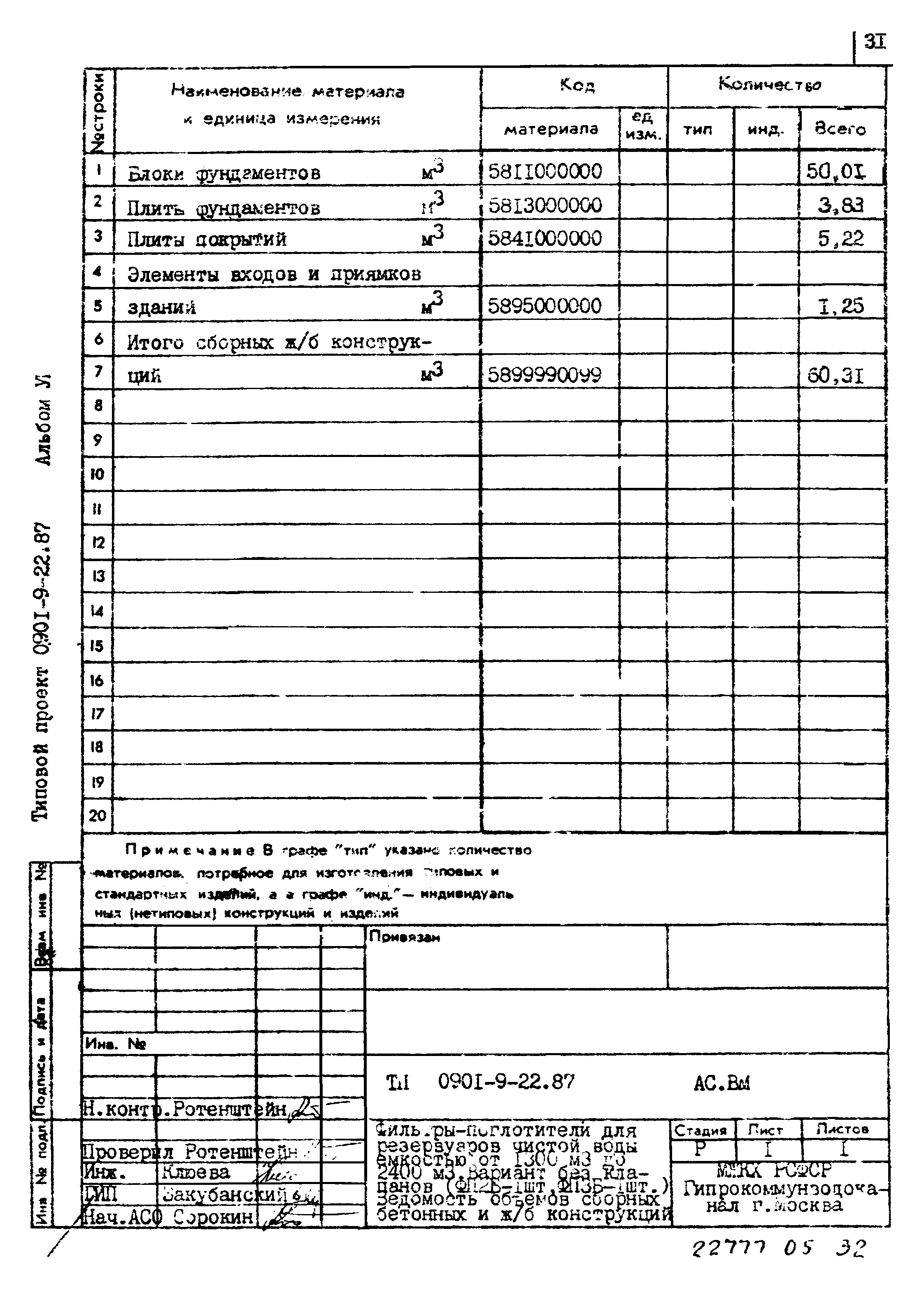 Типовой проект 0901-9-22.87