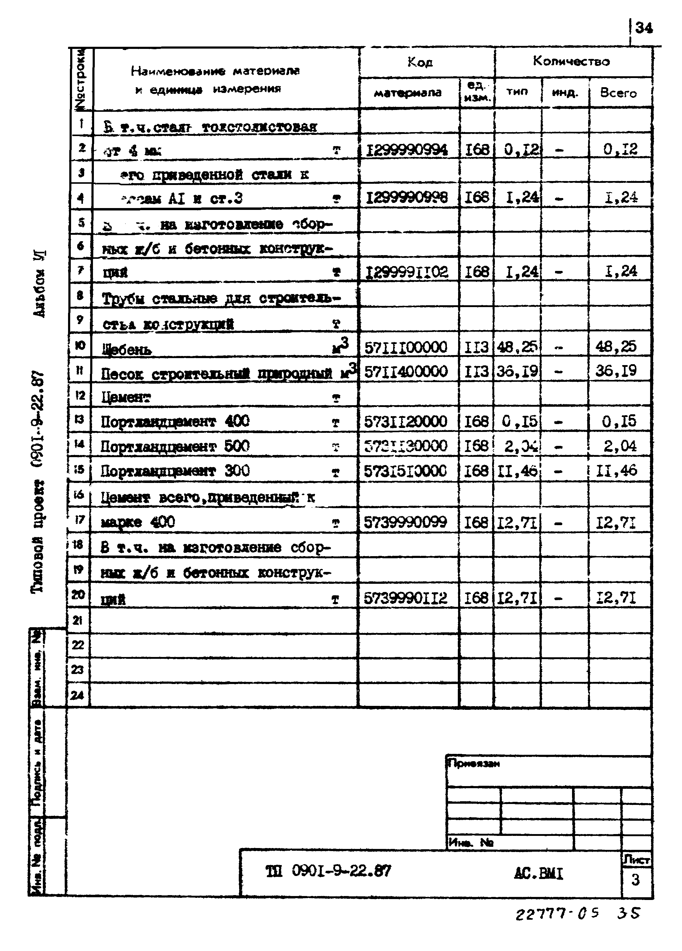 Типовой проект 0901-9-22.87