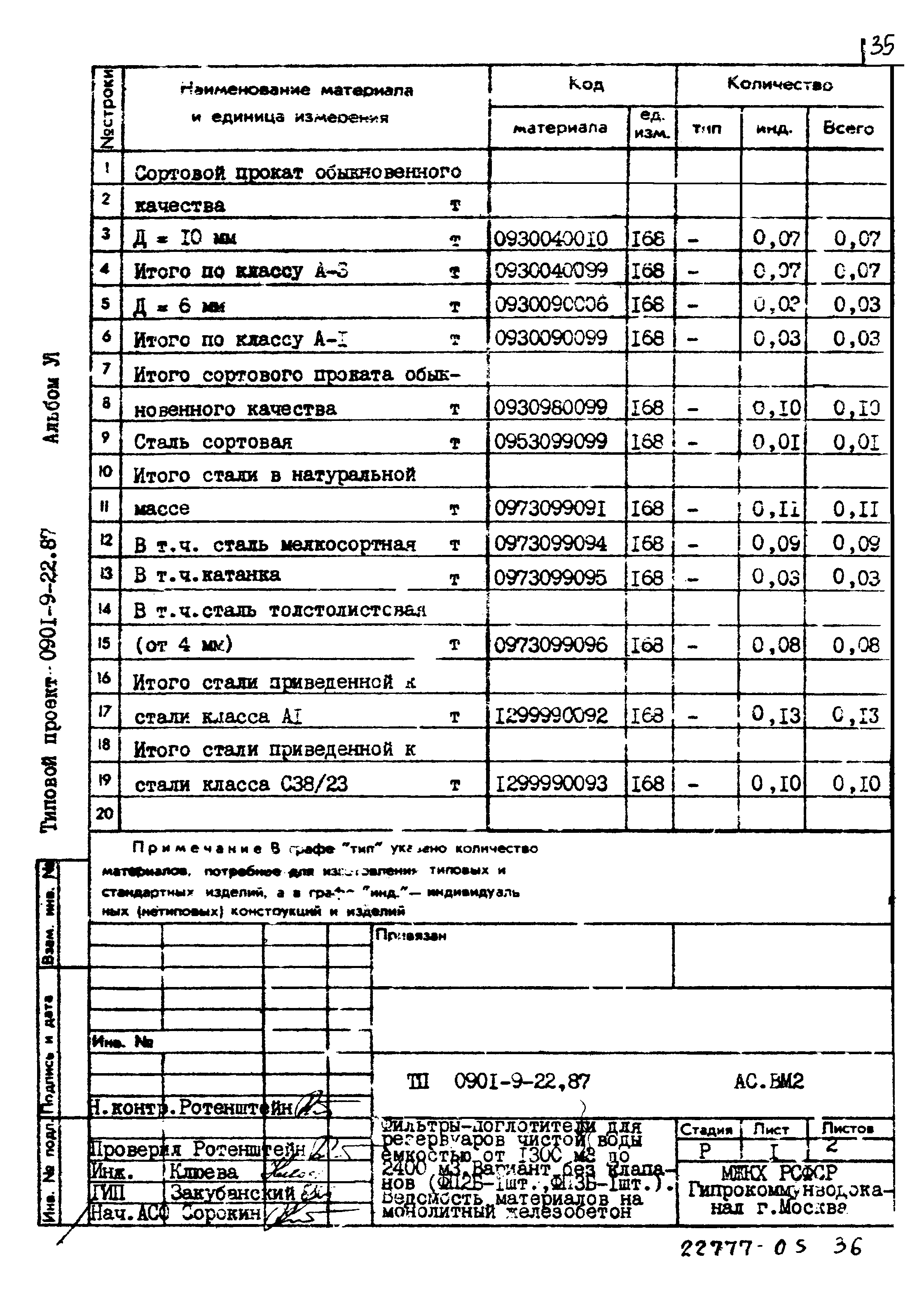 Типовой проект 0901-9-22.87