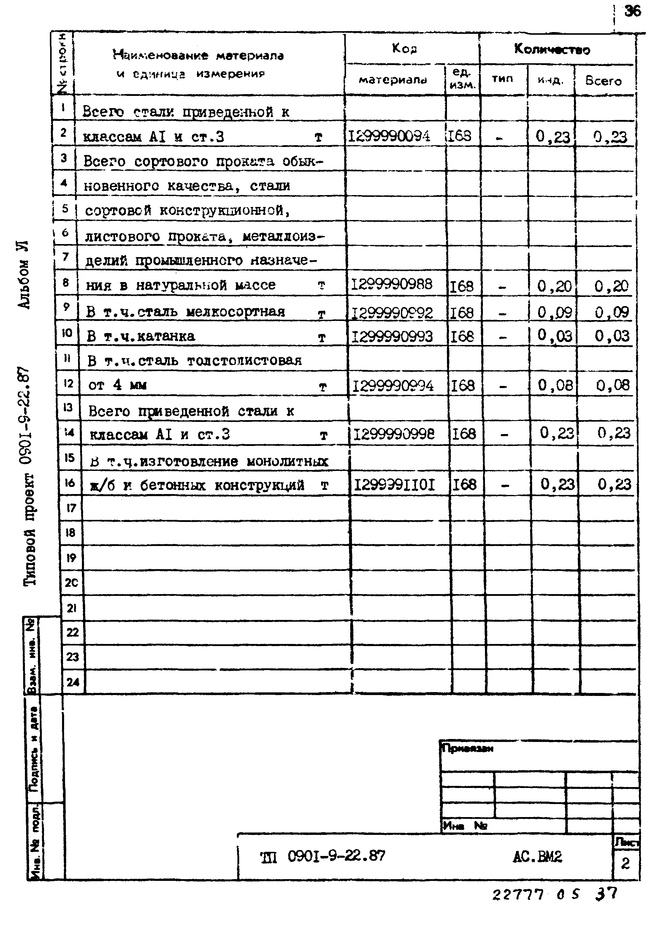 Типовой проект 0901-9-22.87