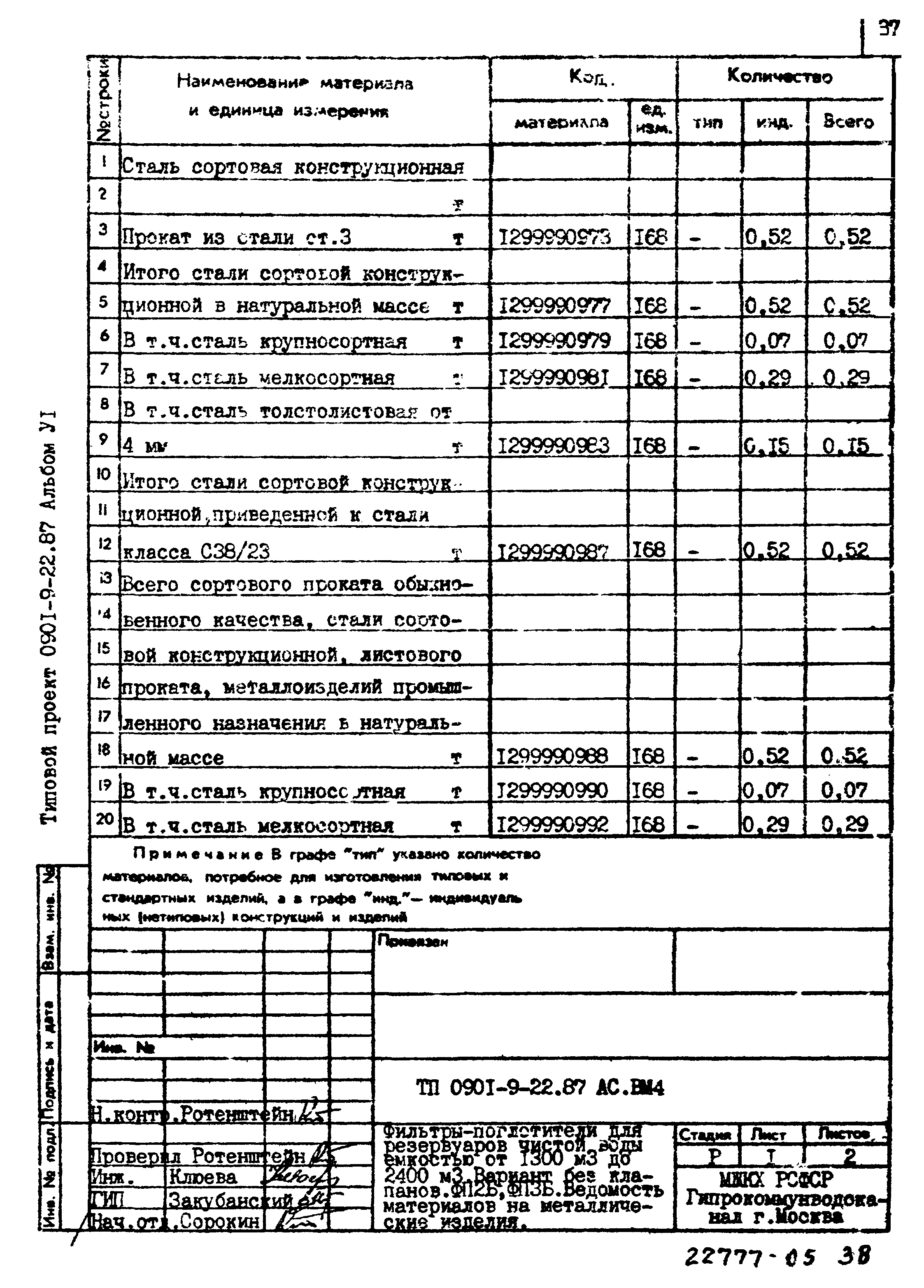 Типовой проект 0901-9-22.87