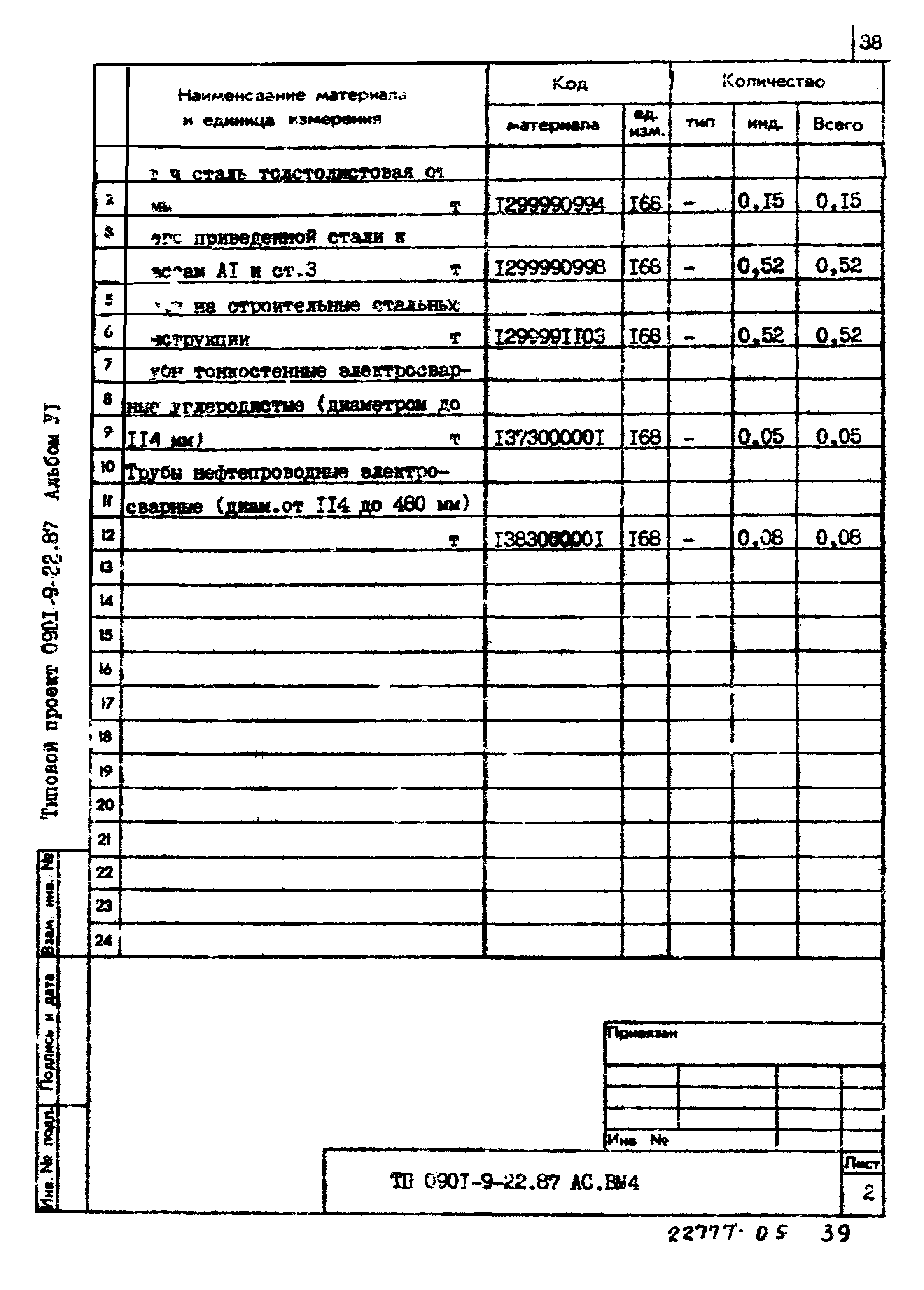 Типовой проект 0901-9-22.87