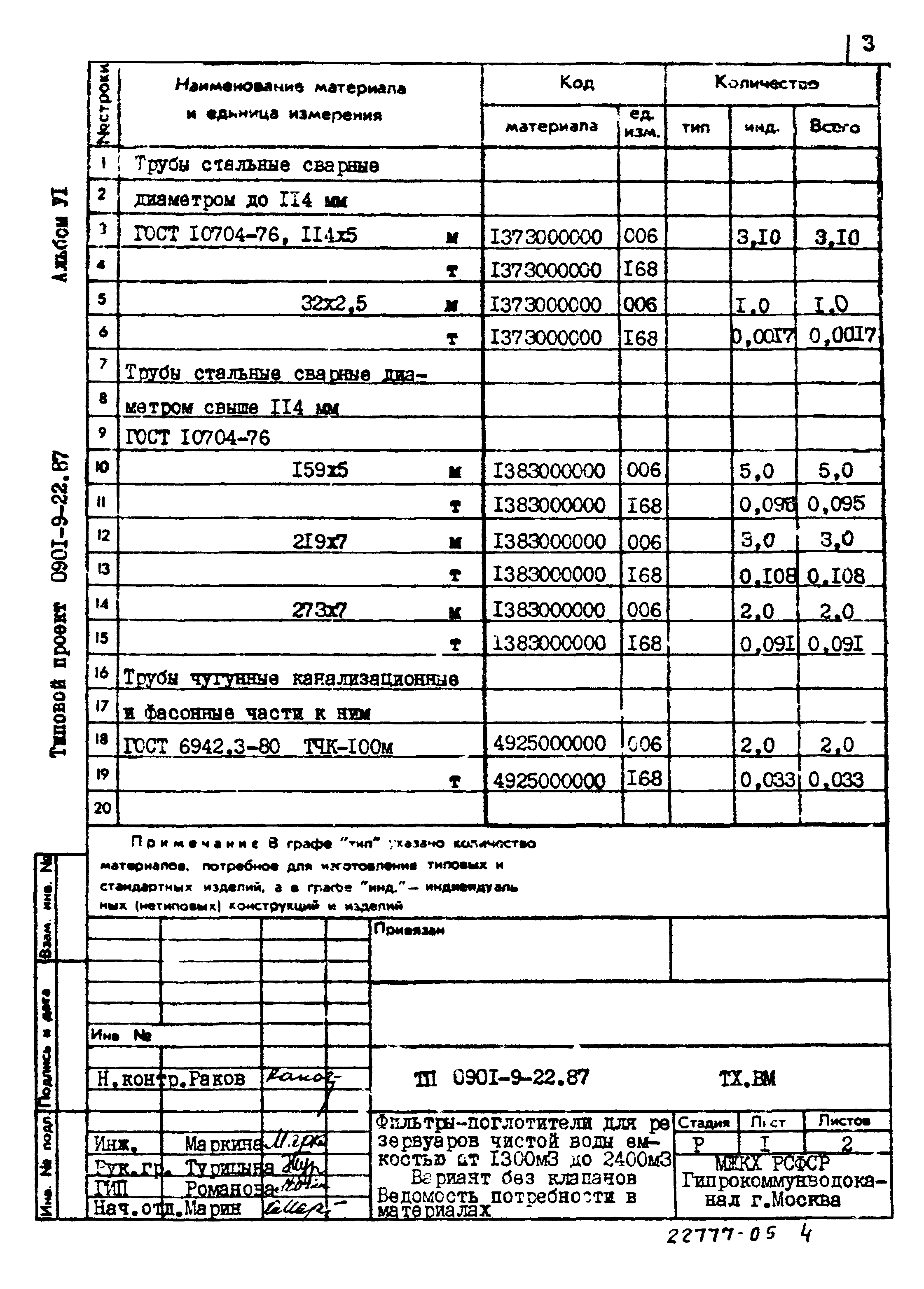 Типовой проект 0901-9-22.87