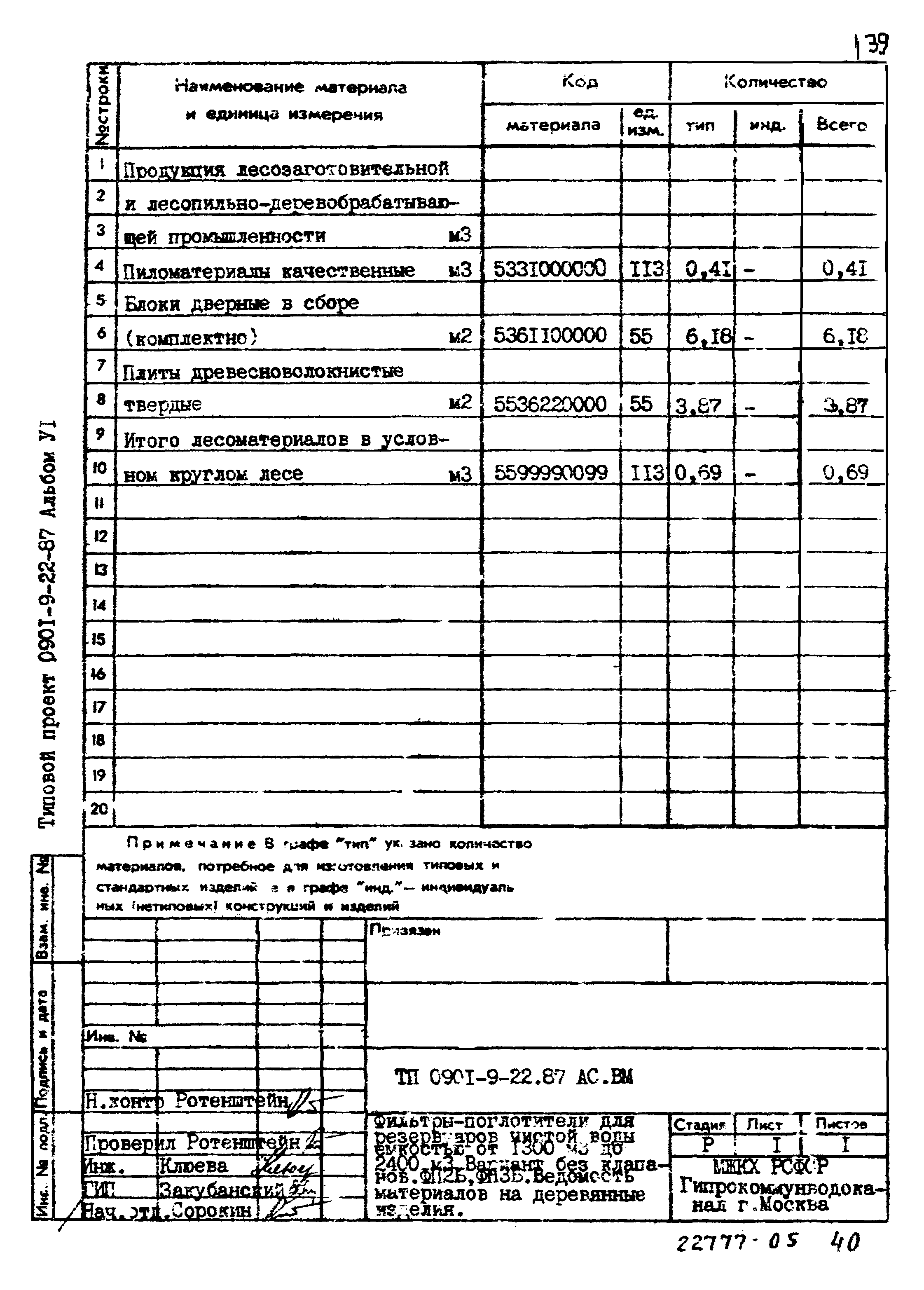 Типовой проект 0901-9-22.87