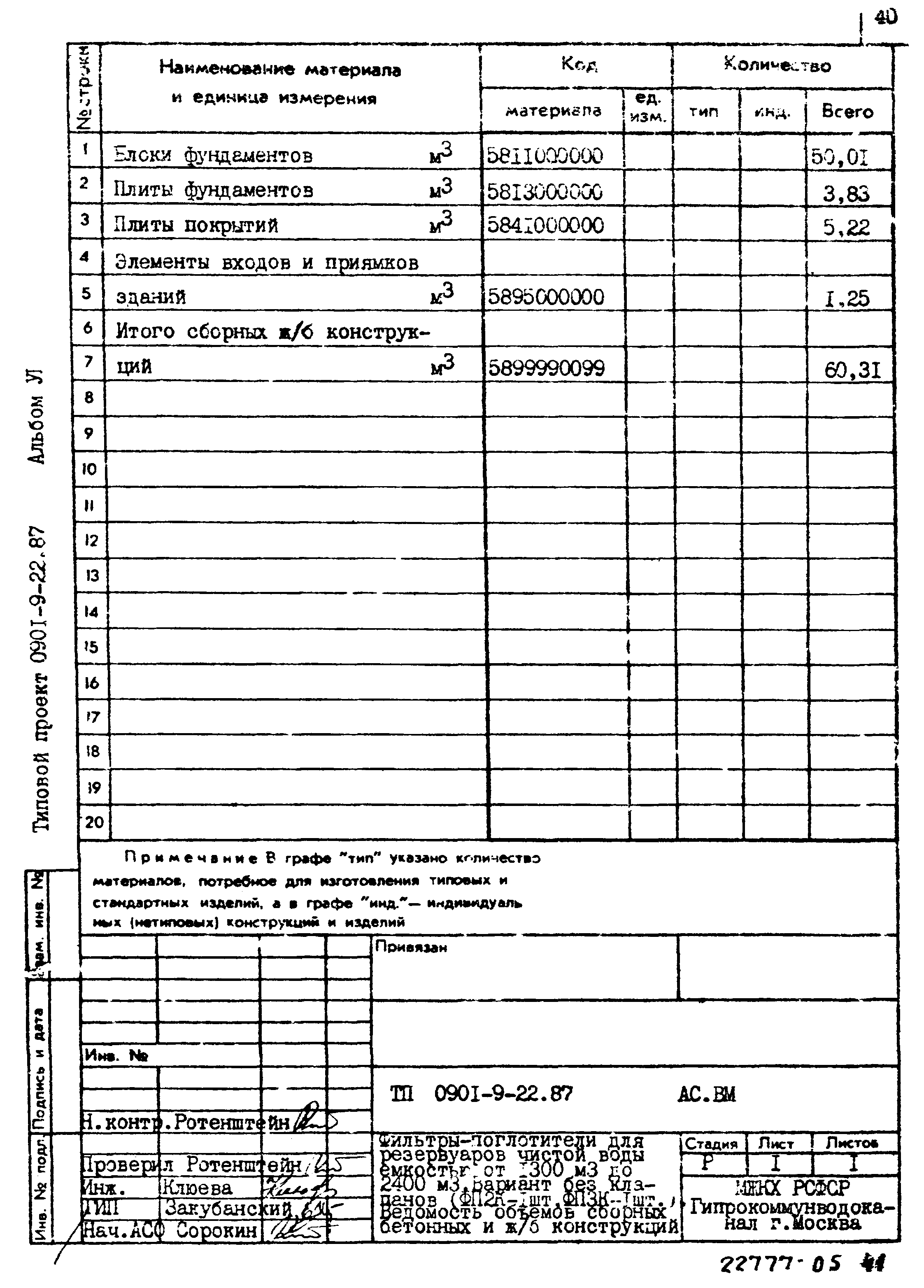 Типовой проект 0901-9-22.87