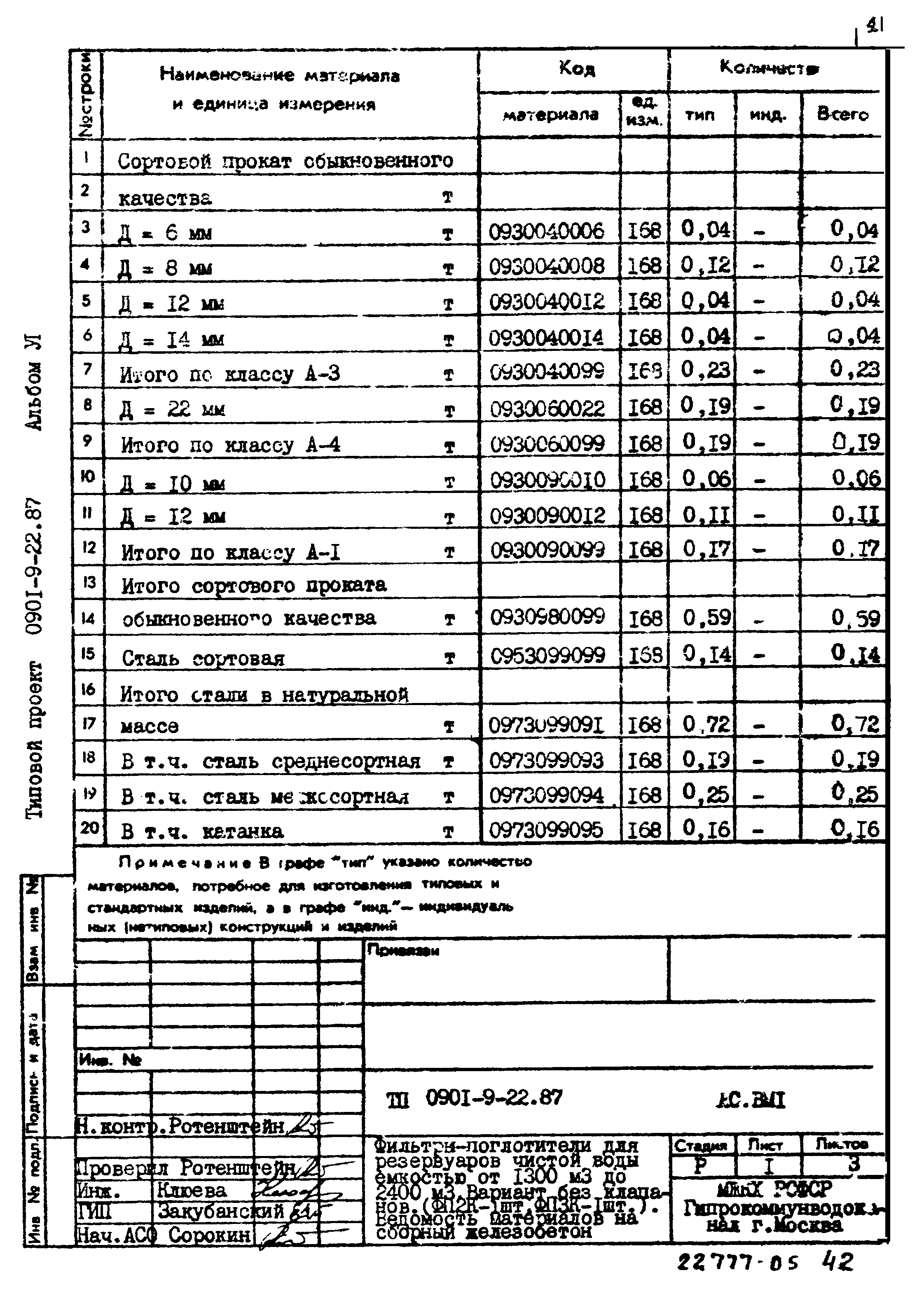 Типовой проект 0901-9-22.87