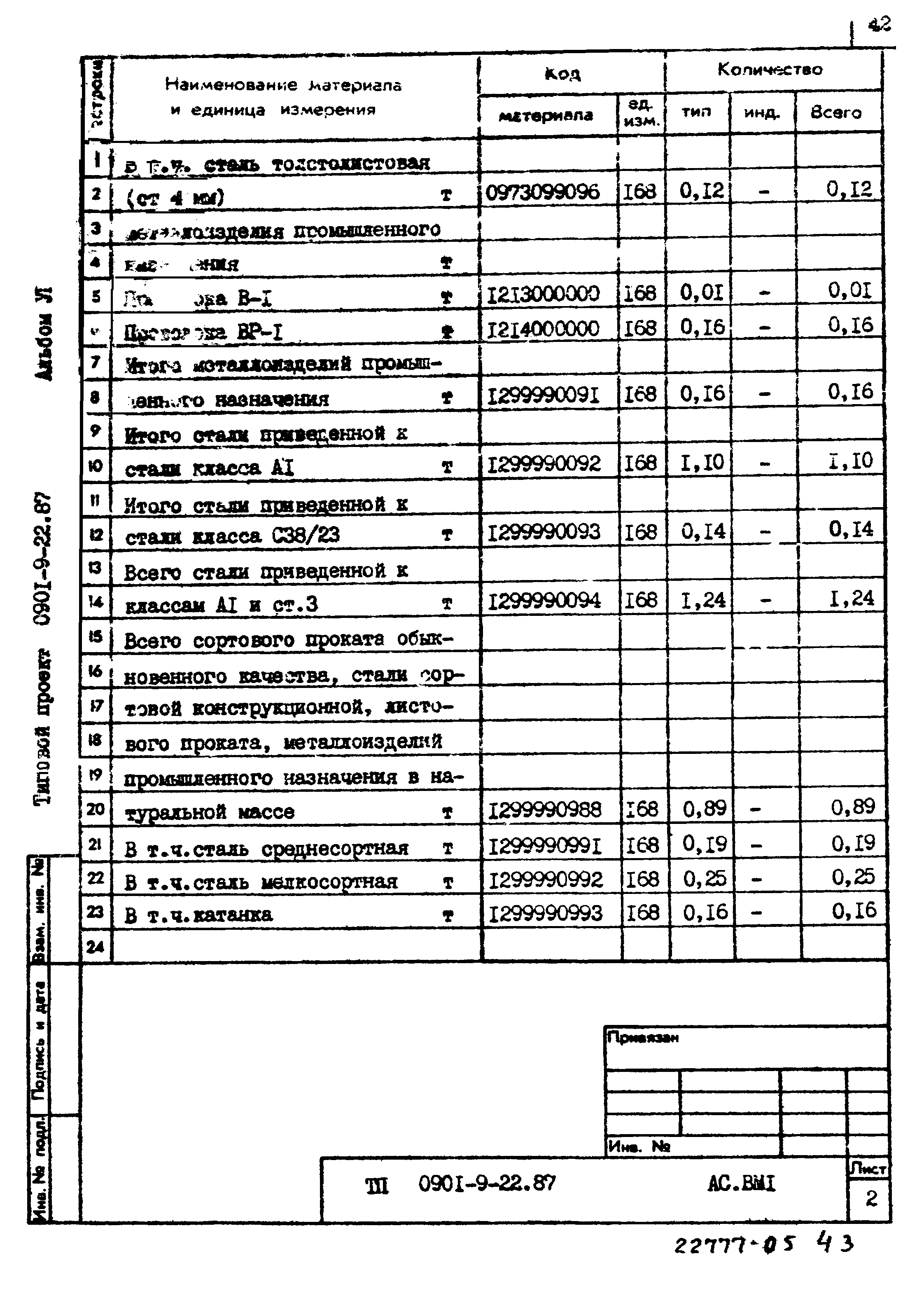 Типовой проект 0901-9-22.87