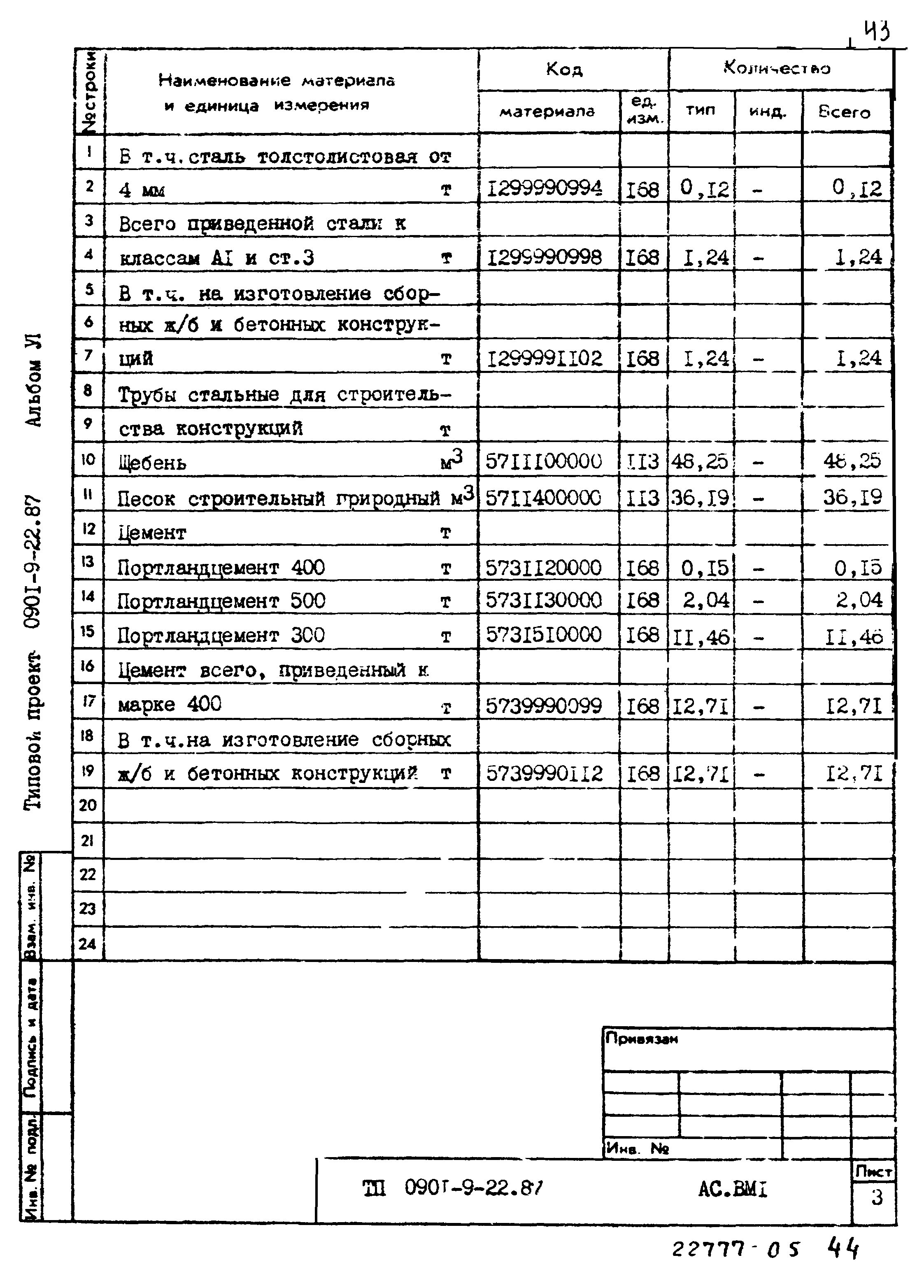 Типовой проект 0901-9-22.87