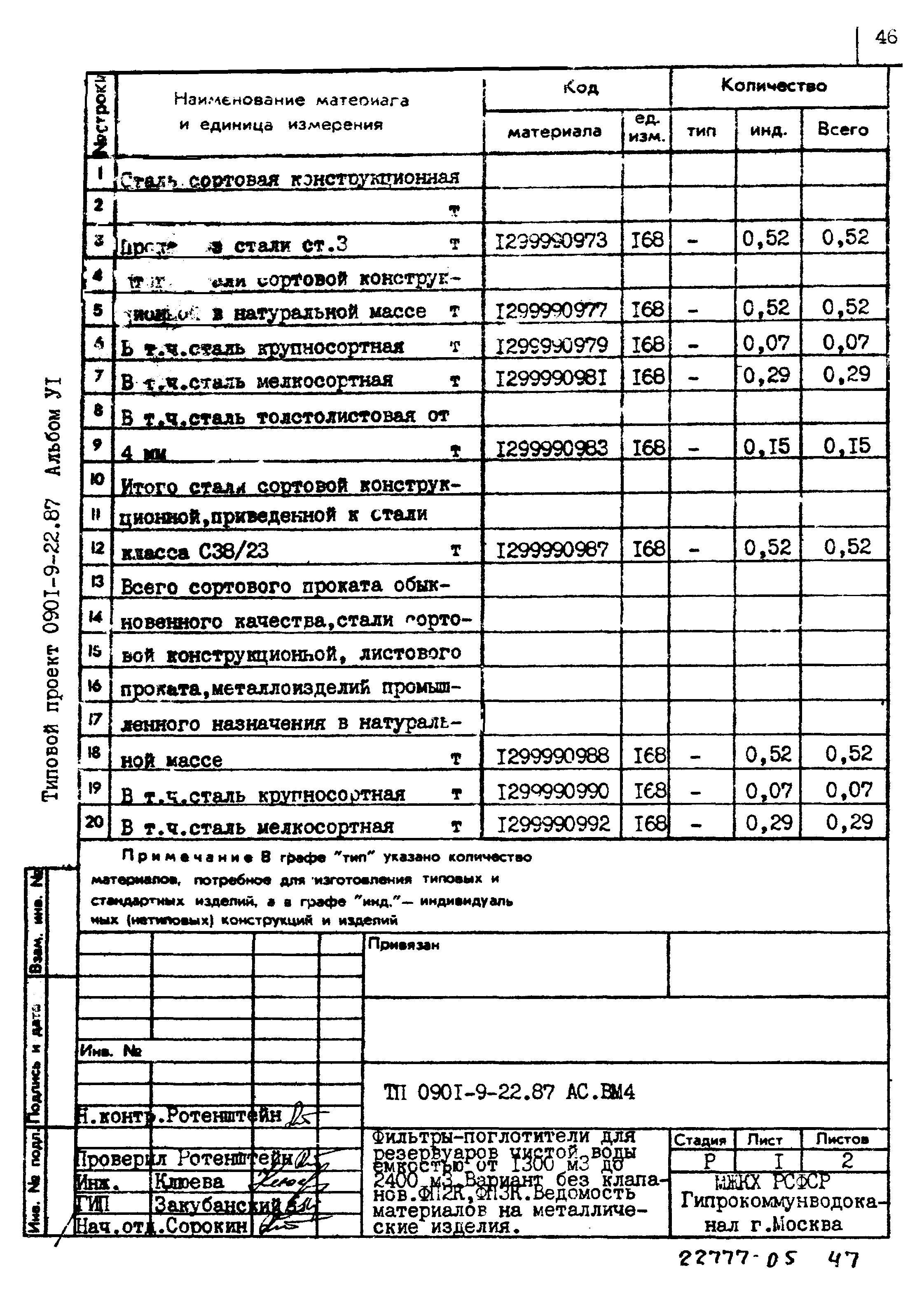 Типовой проект 0901-9-22.87