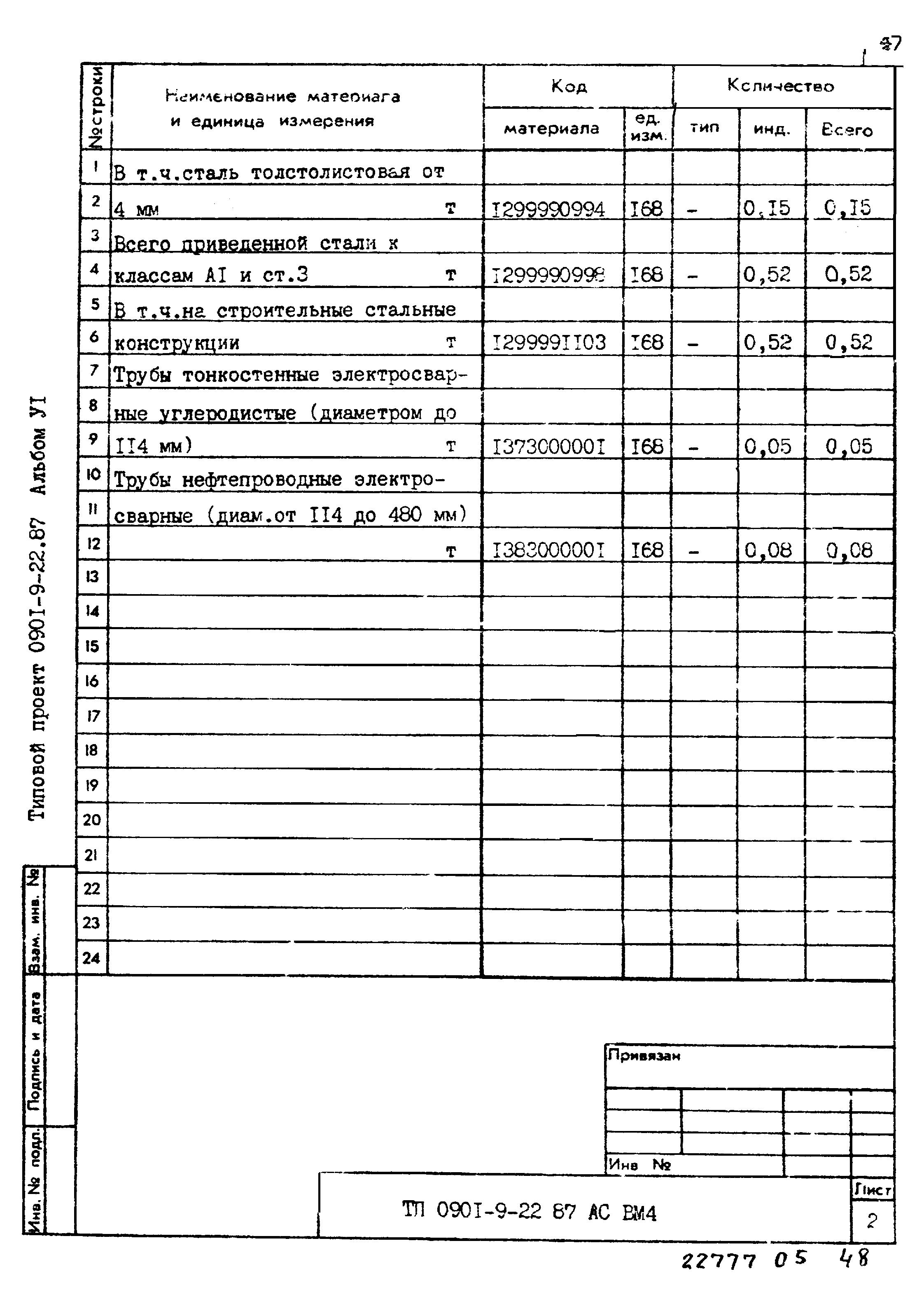 Типовой проект 0901-9-22.87