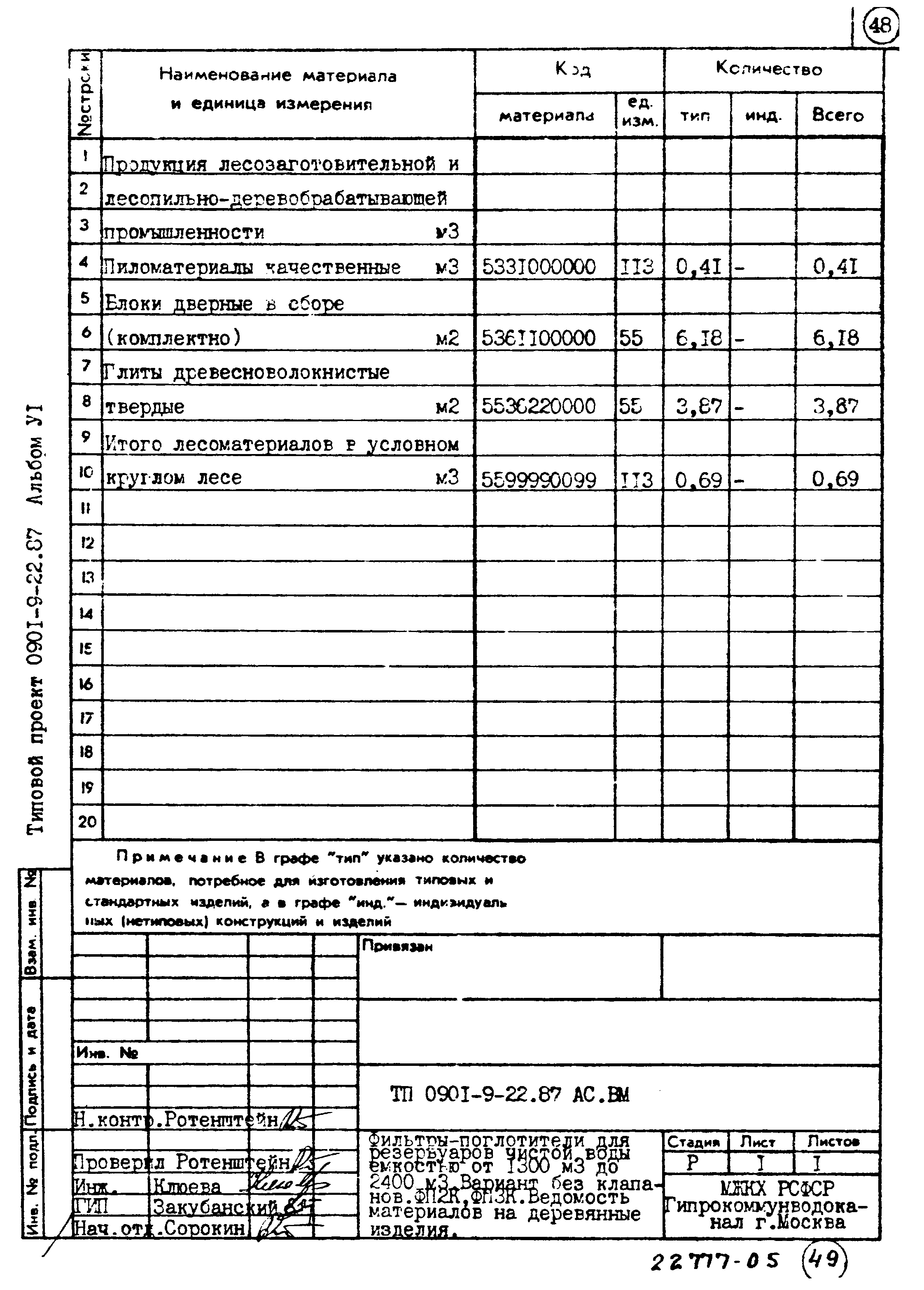 Типовой проект 0901-9-22.87
