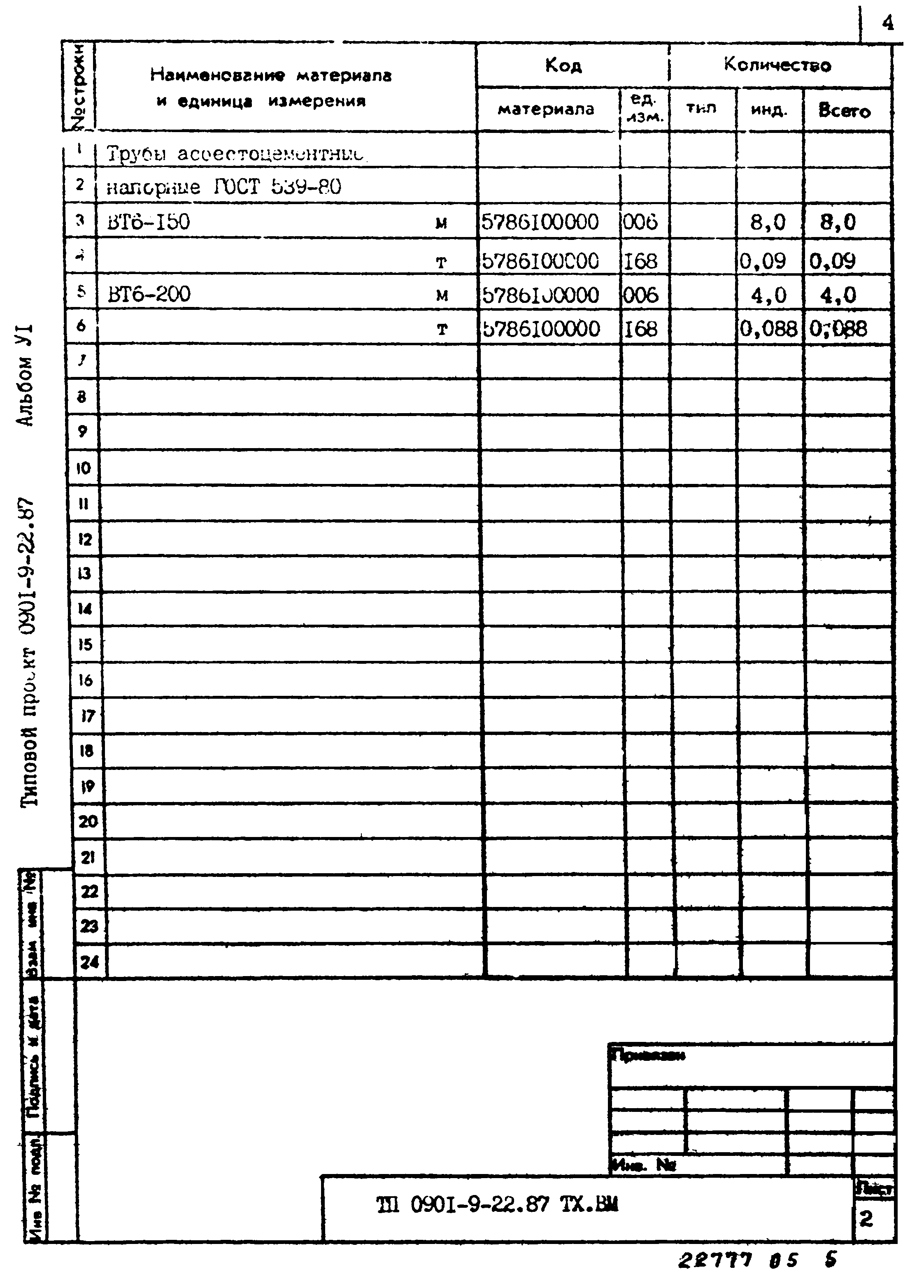 Типовой проект 0901-9-22.87