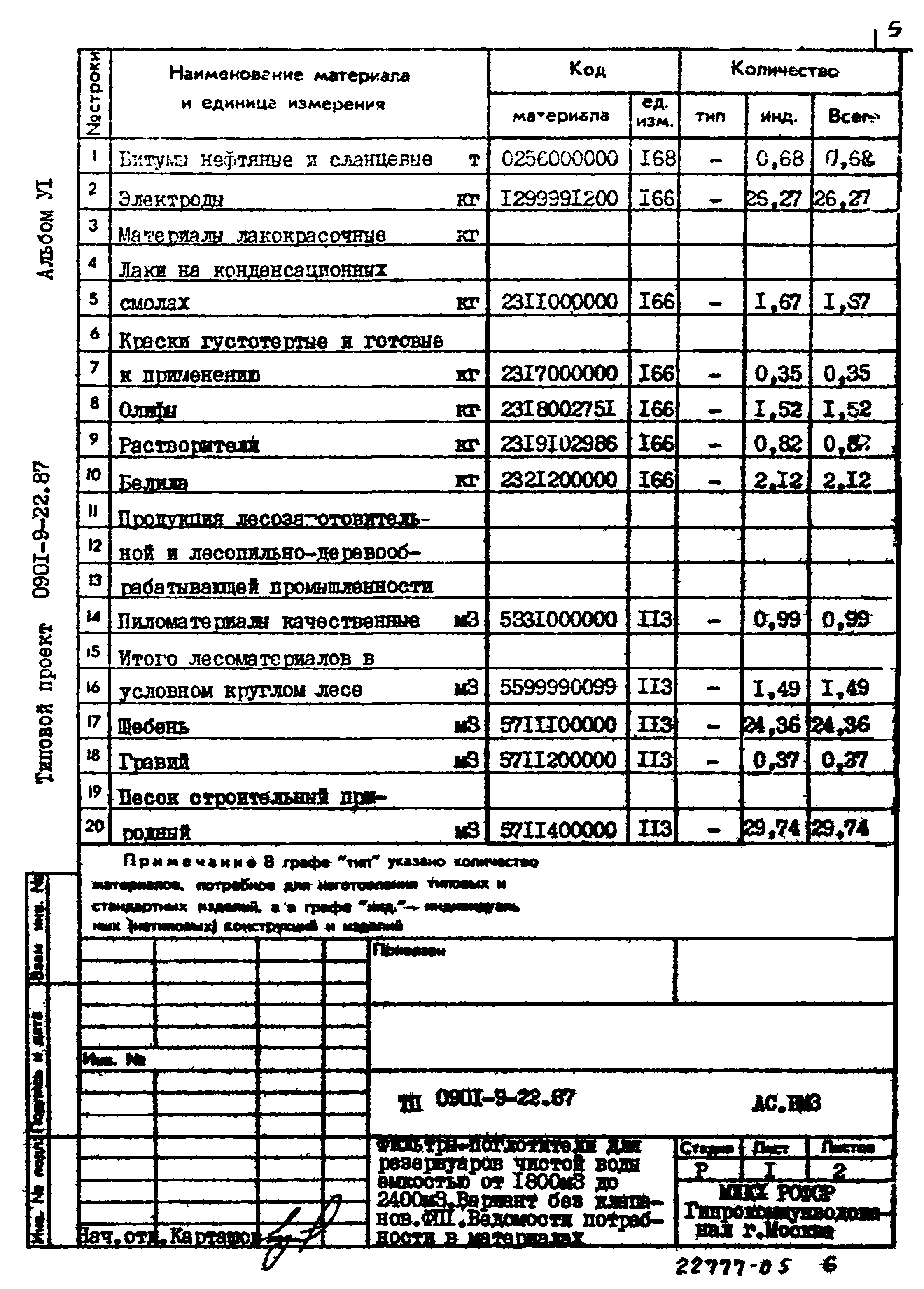 Типовой проект 0901-9-22.87
