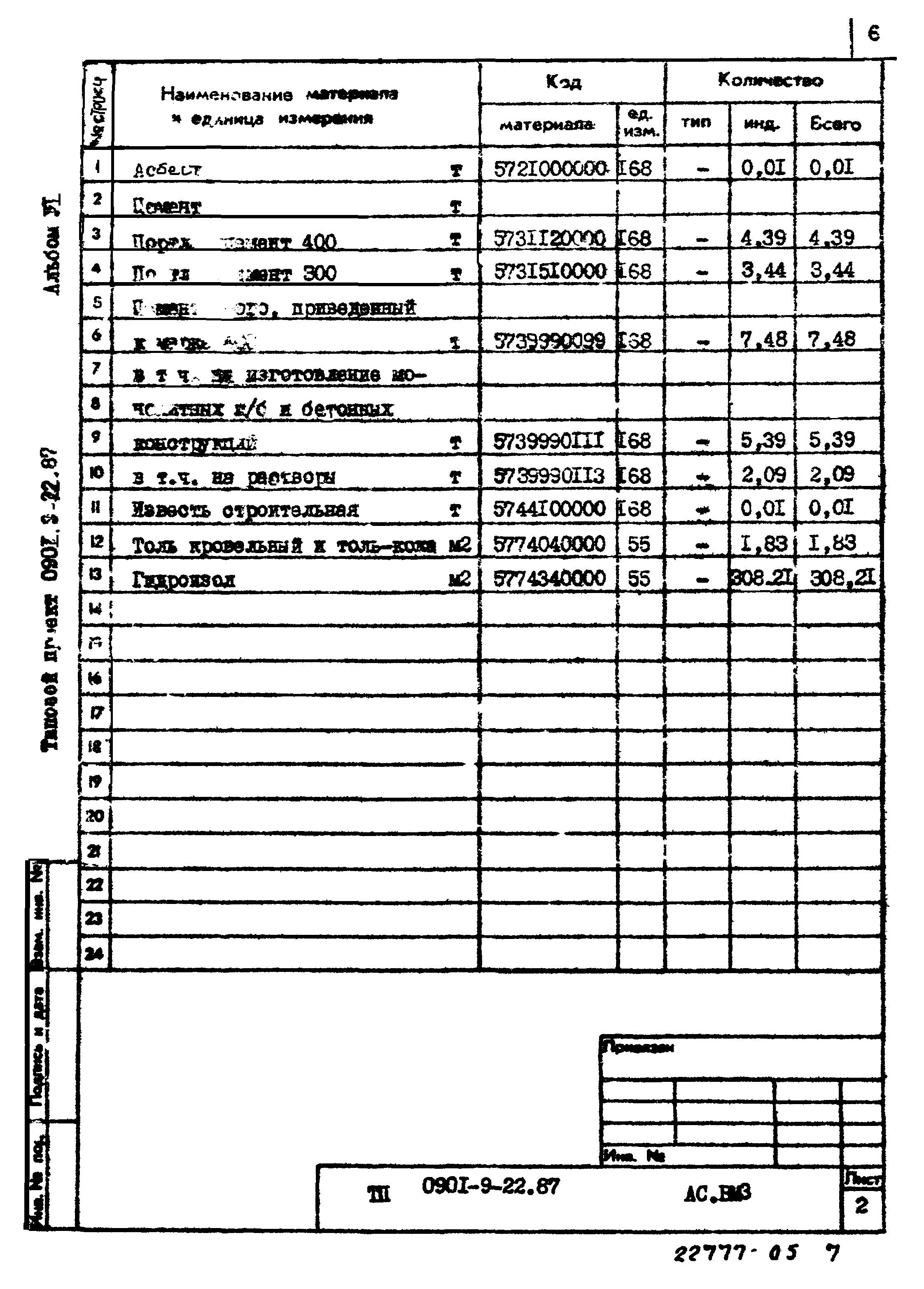 Типовой проект 0901-9-22.87