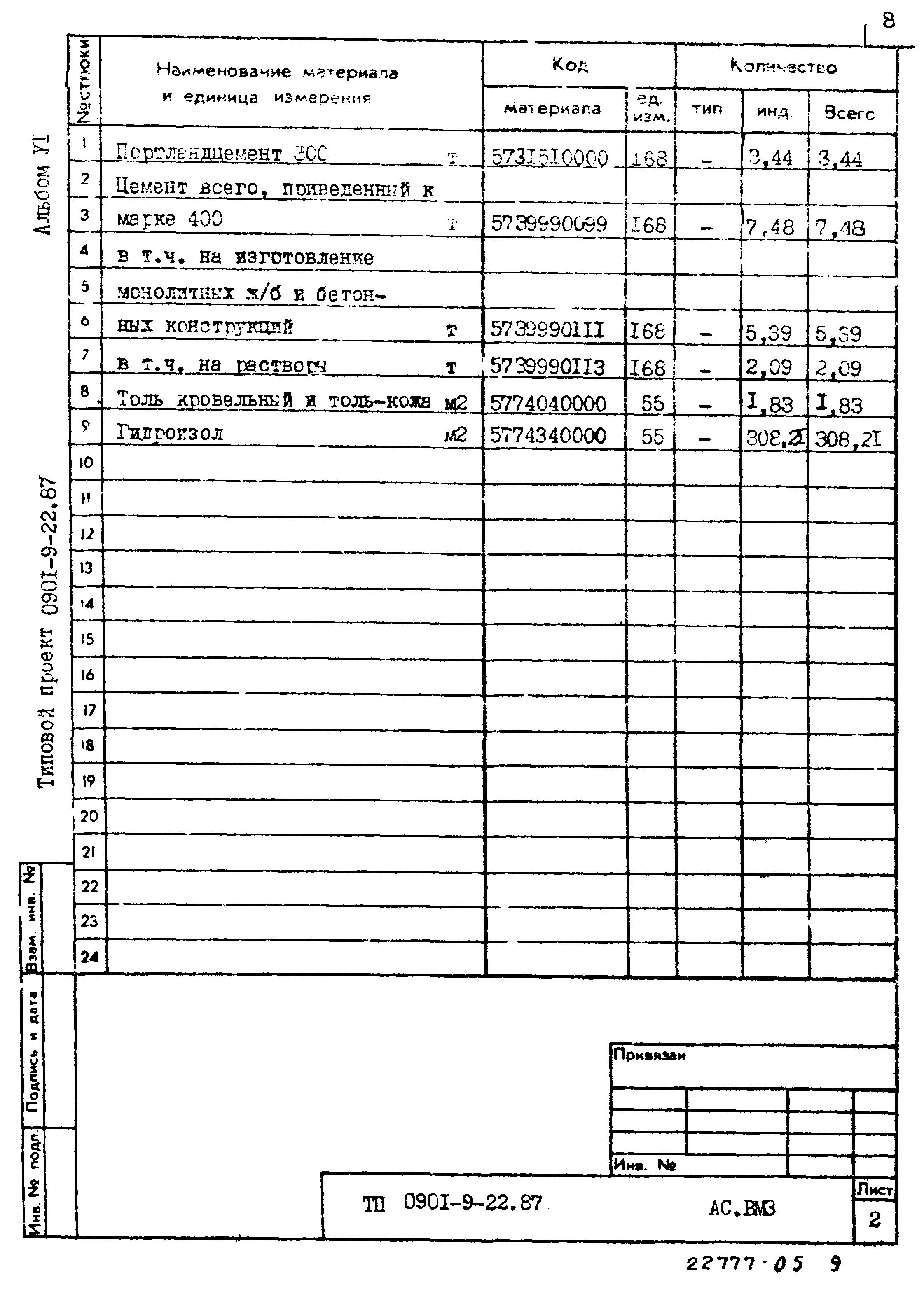 Типовой проект 0901-9-22.87