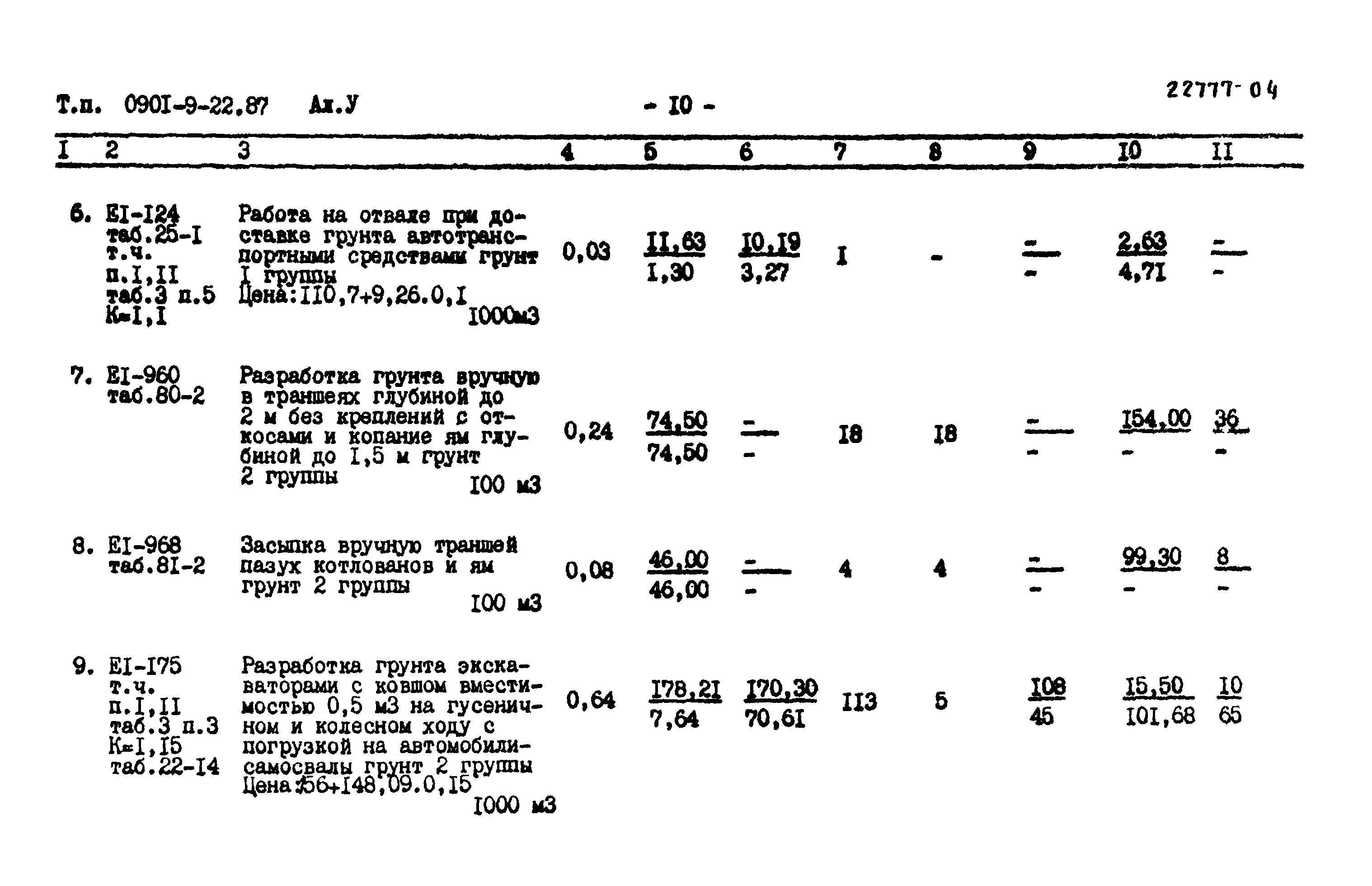 Типовой проект 0901-9-22.87