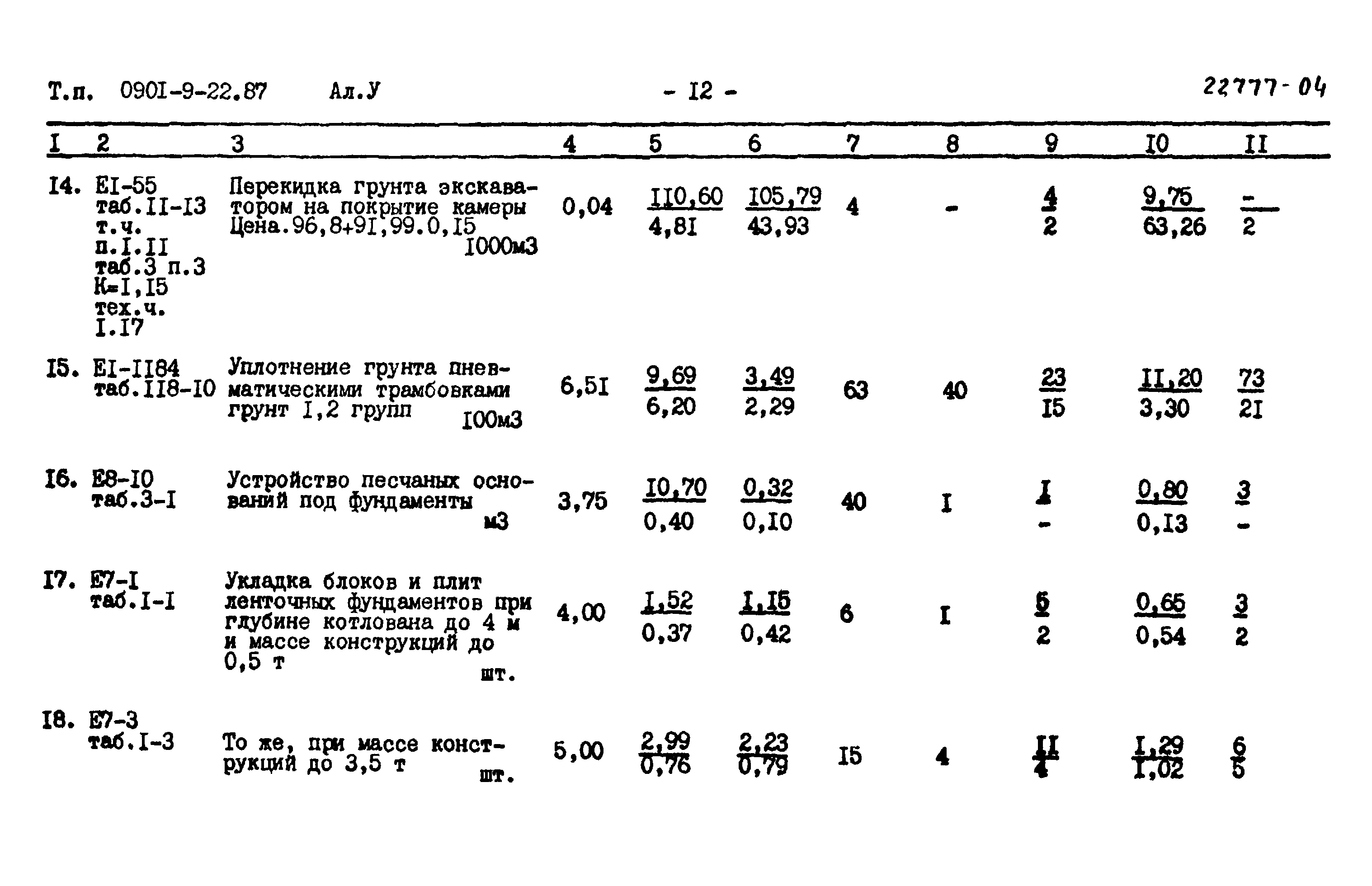 Типовой проект 0901-9-22.87