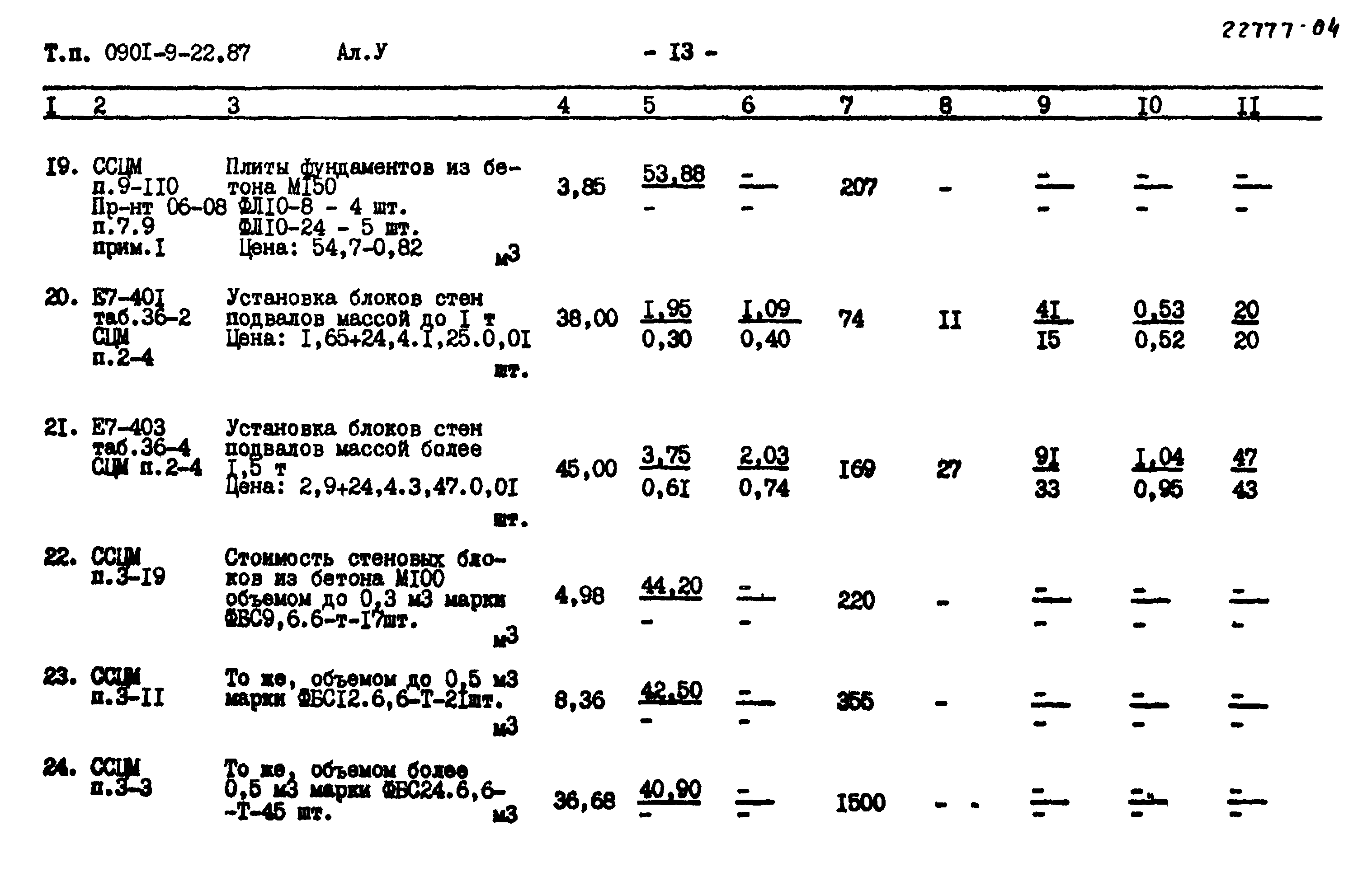 Типовой проект 0901-9-22.87