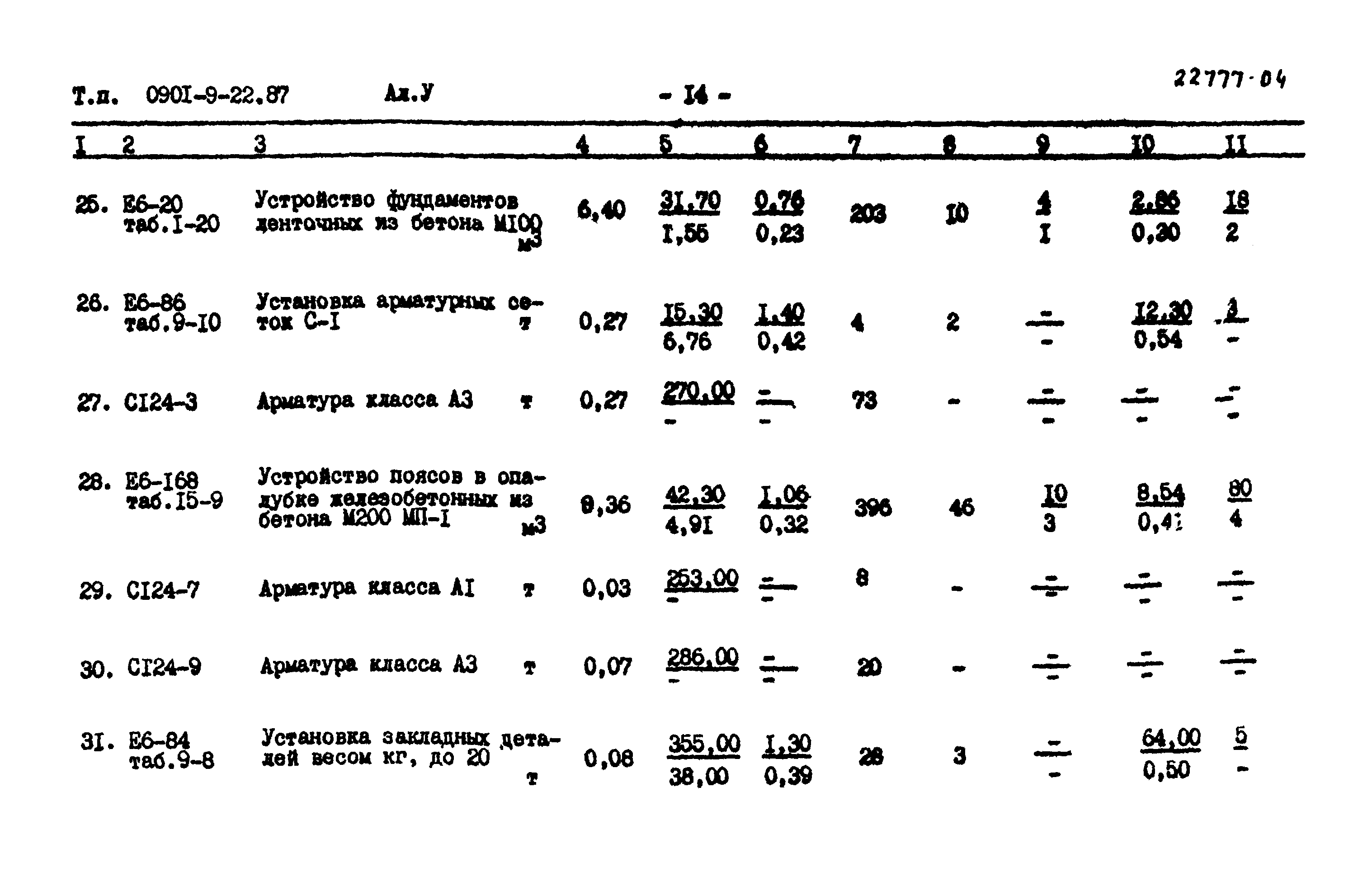 Типовой проект 0901-9-22.87