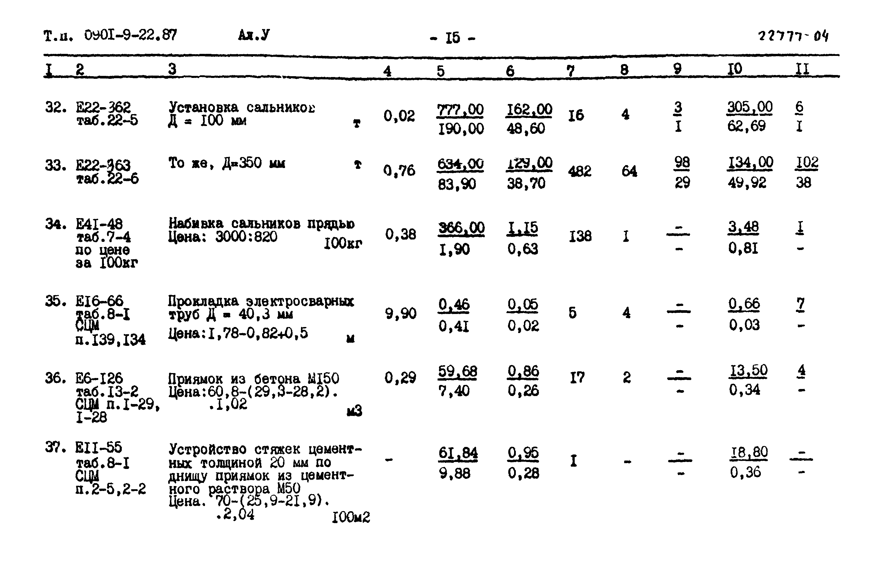 Типовой проект 0901-9-22.87