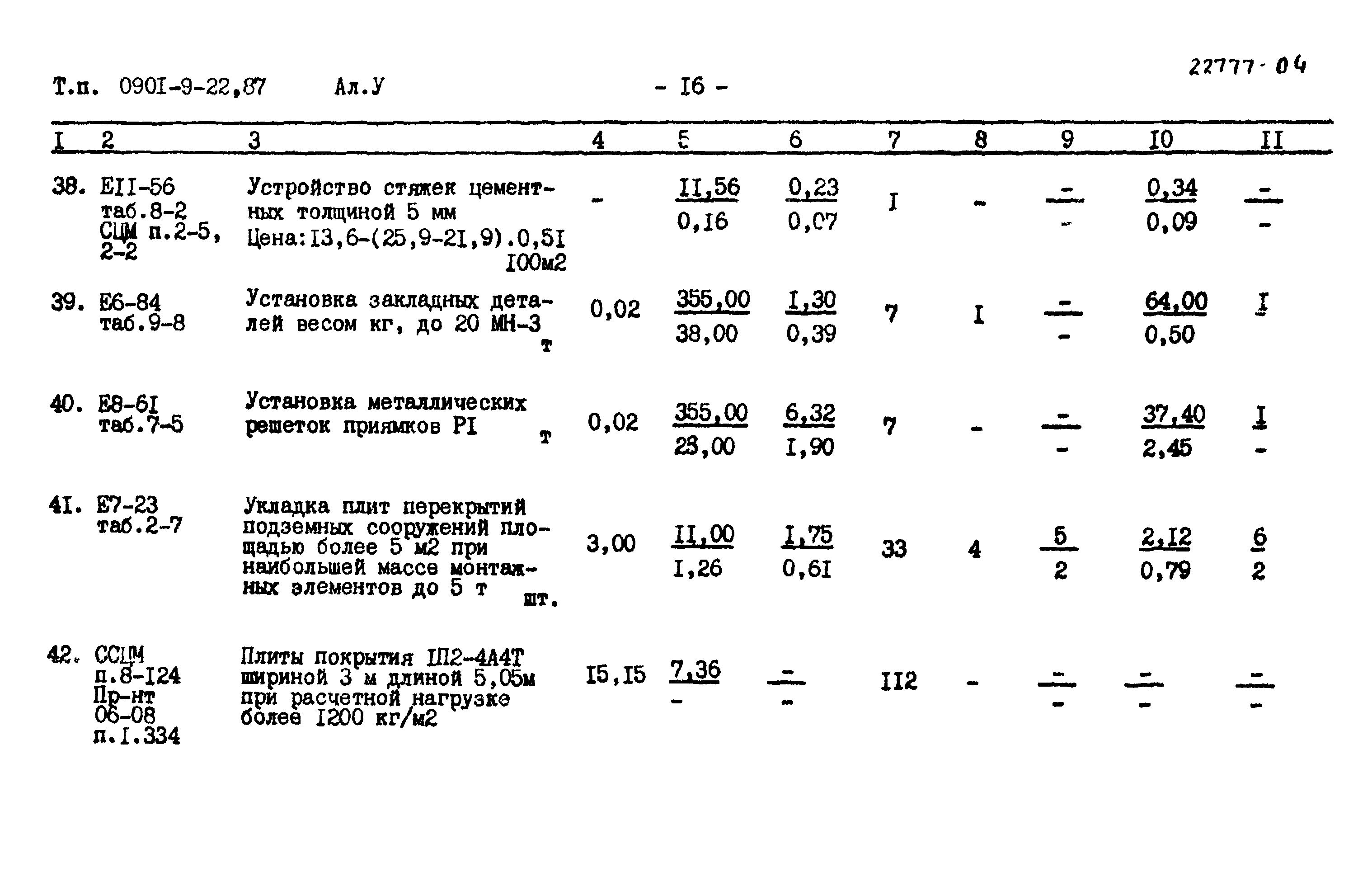 Типовой проект 0901-9-22.87