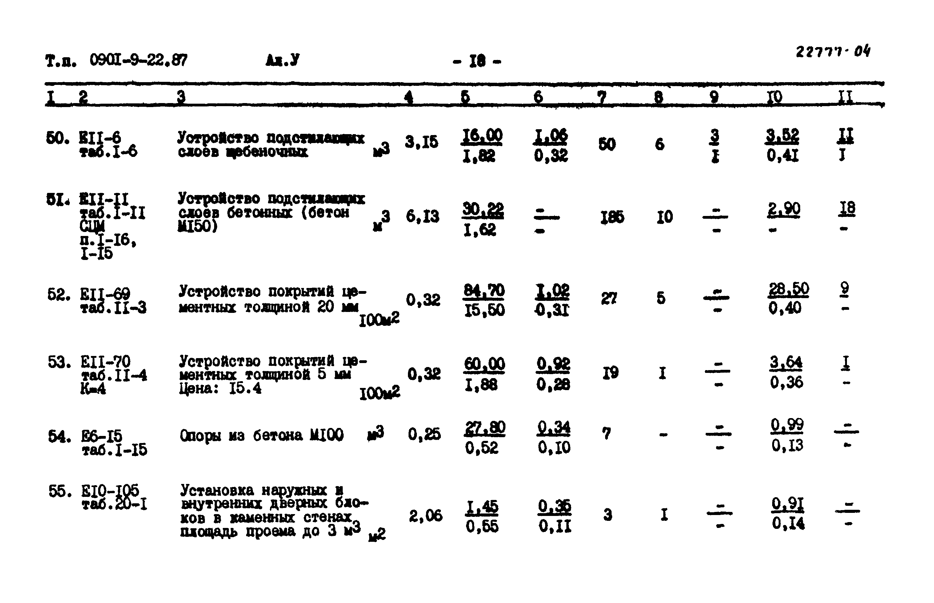 Типовой проект 0901-9-22.87