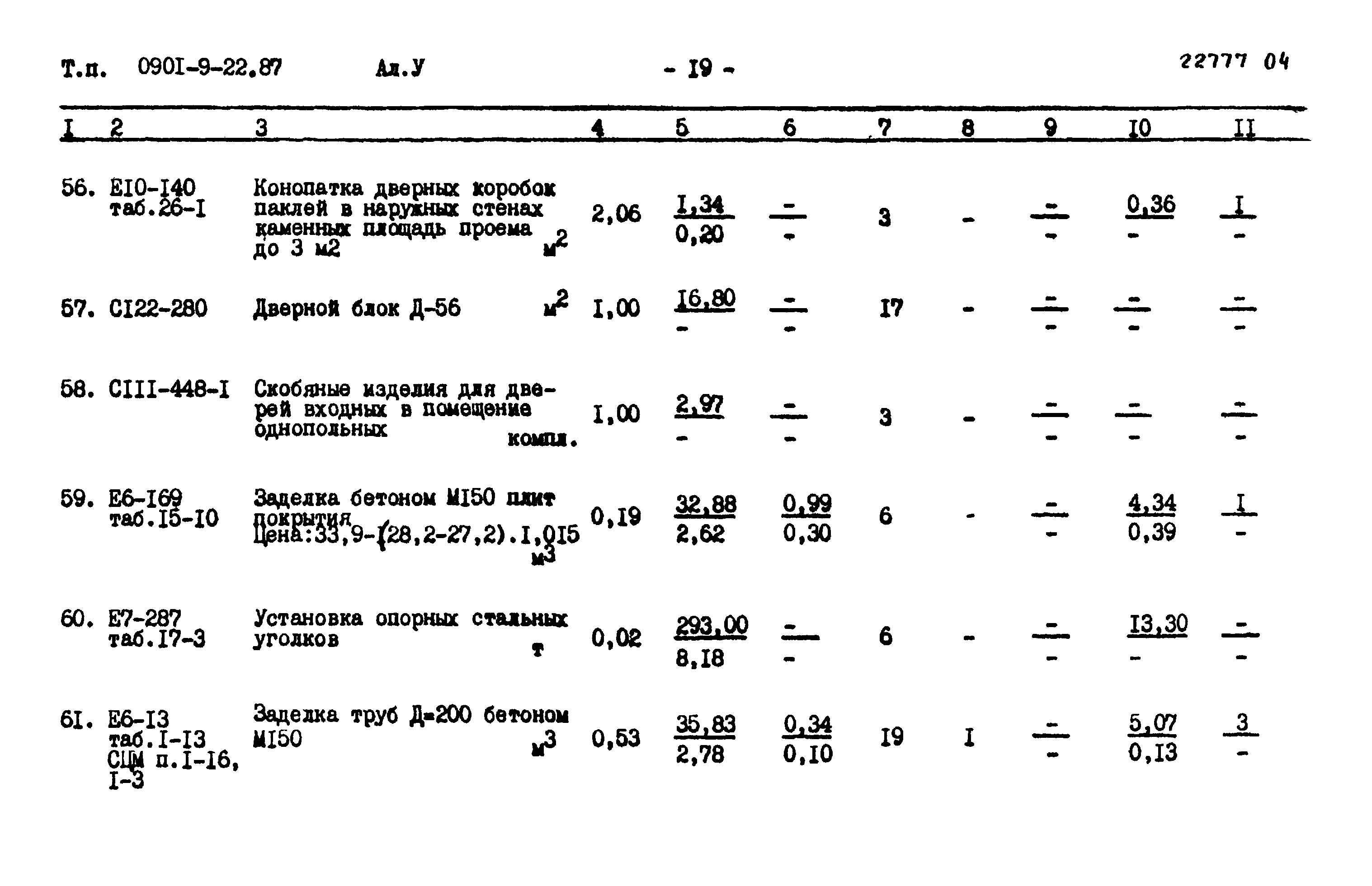 Типовой проект 0901-9-22.87