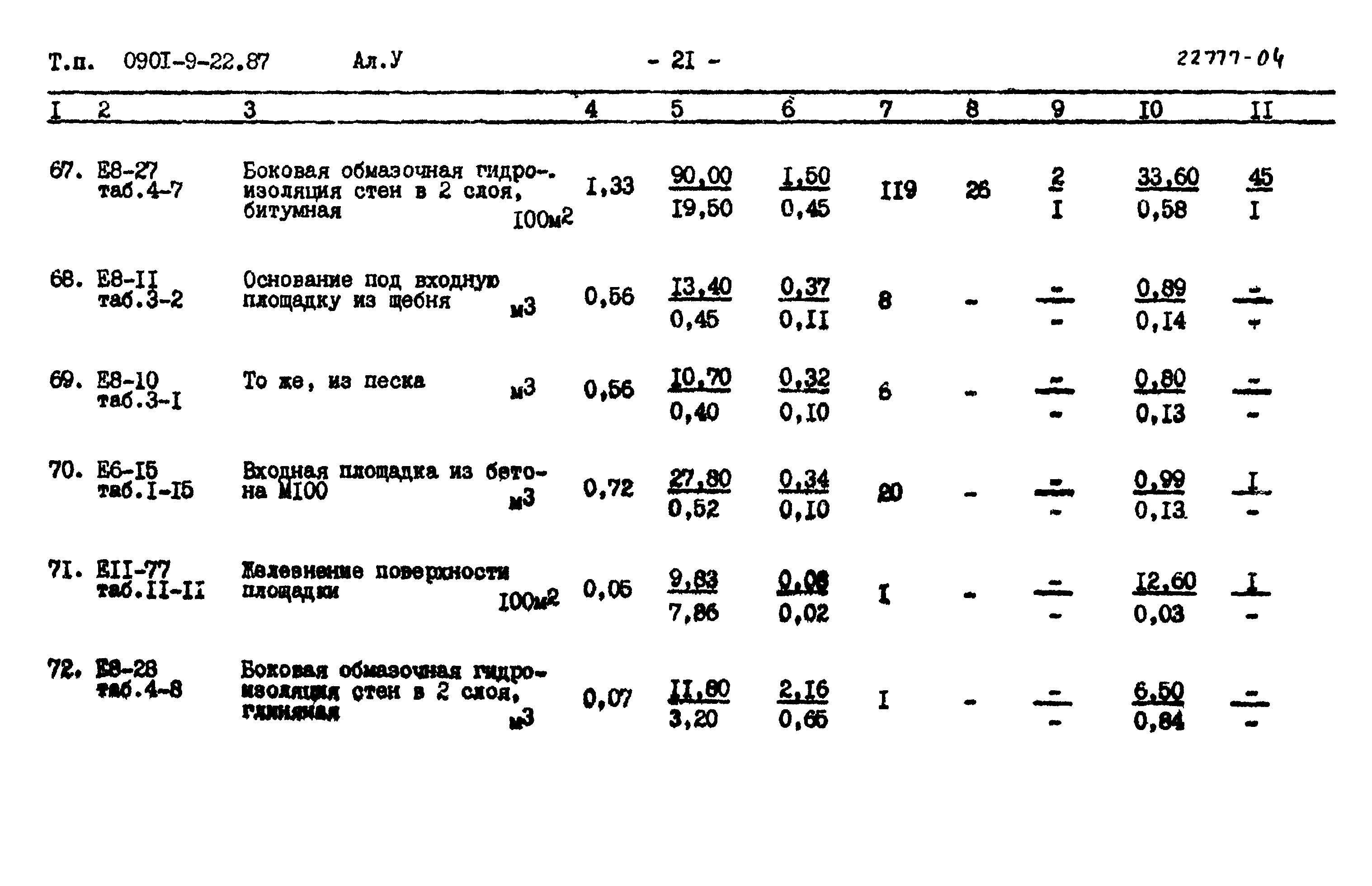 Типовой проект 0901-9-22.87