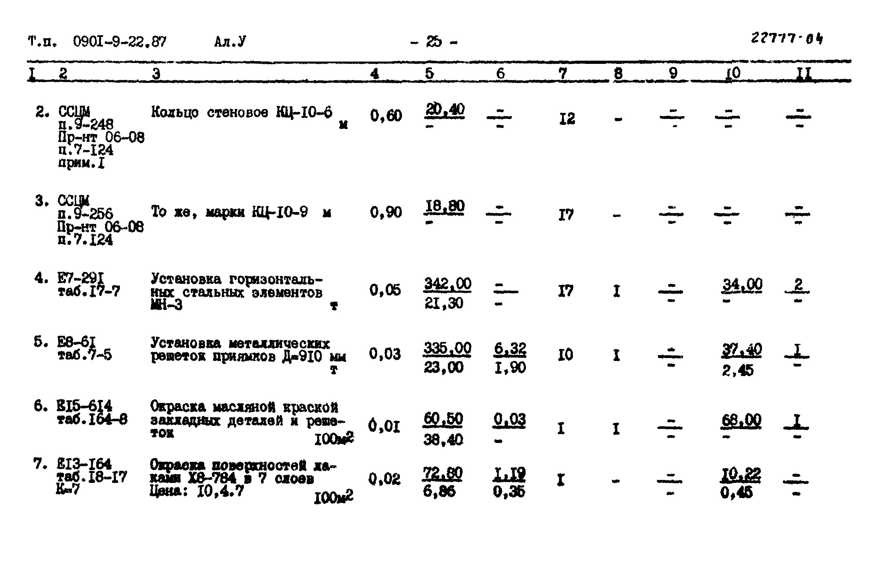 Типовой проект 0901-9-22.87