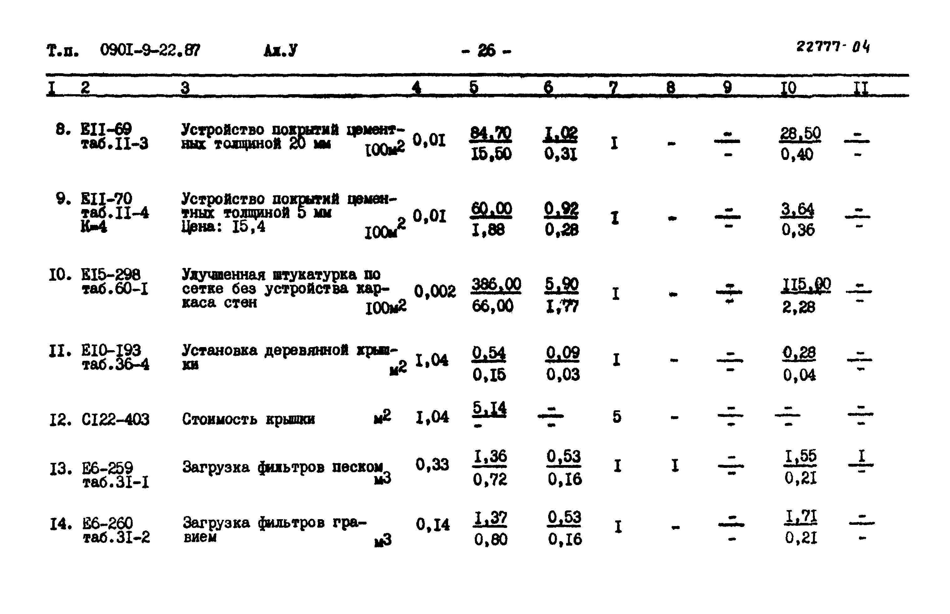 Типовой проект 0901-9-22.87