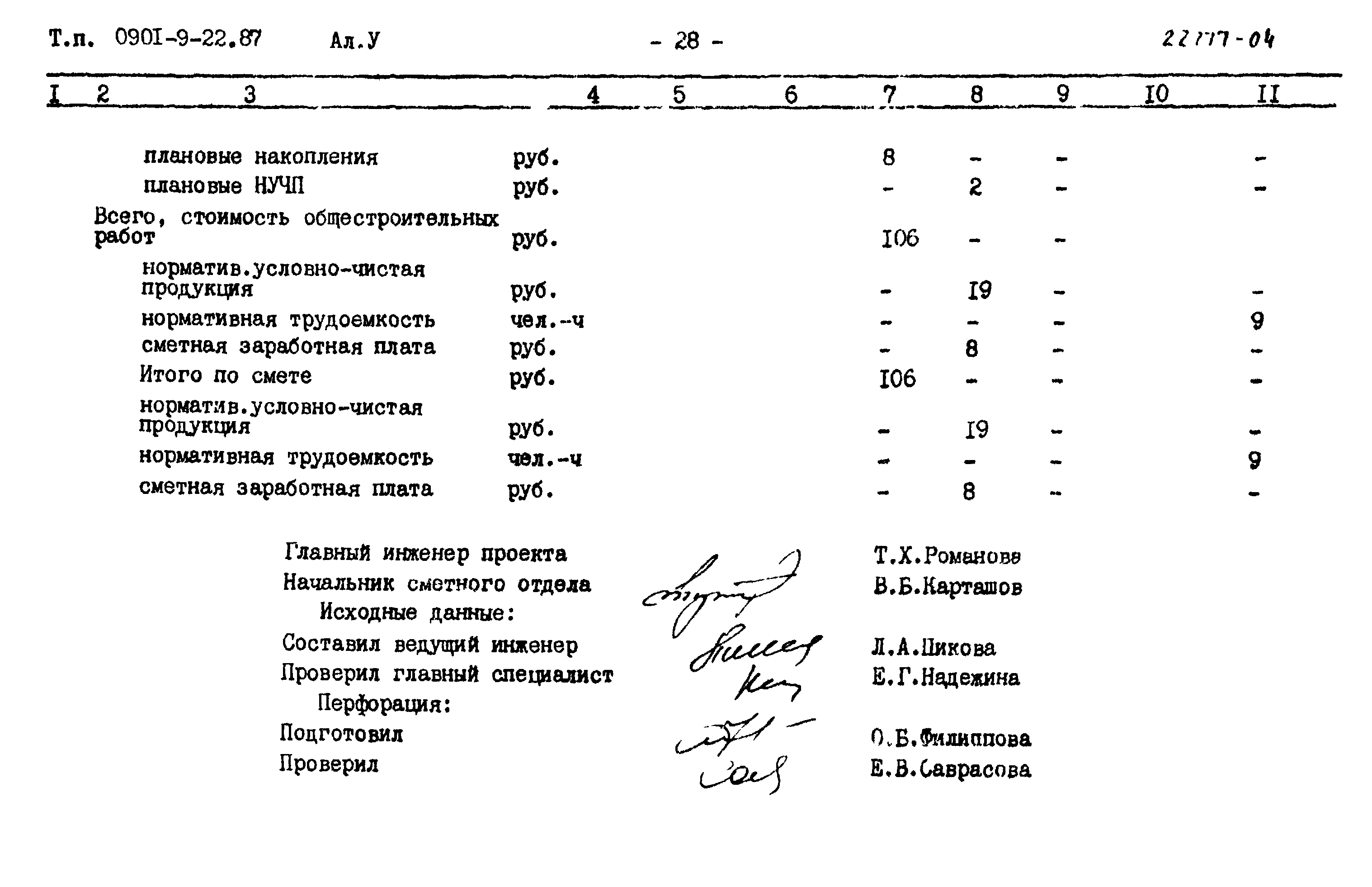 Типовой проект 0901-9-22.87