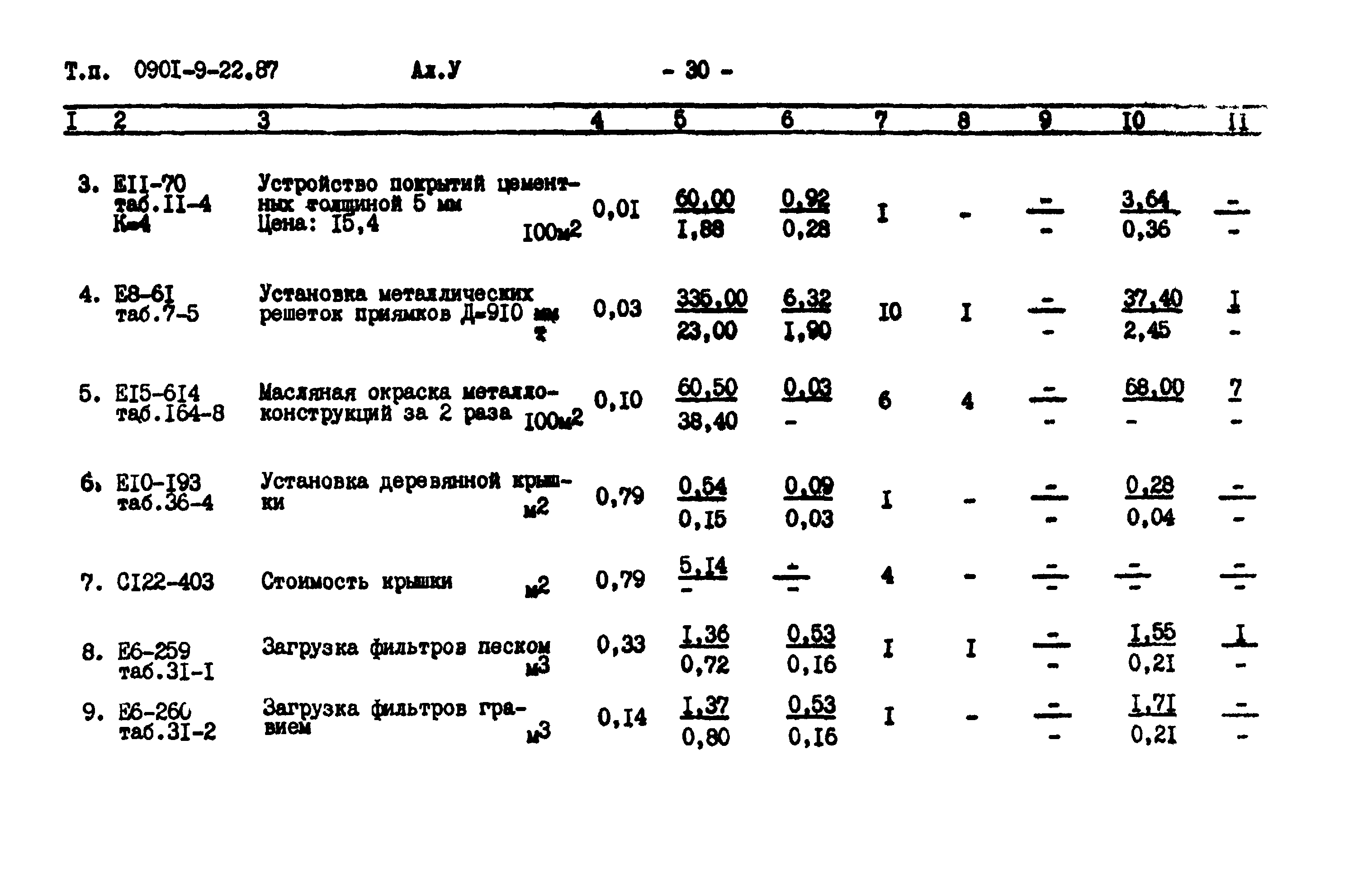 Типовой проект 0901-9-22.87