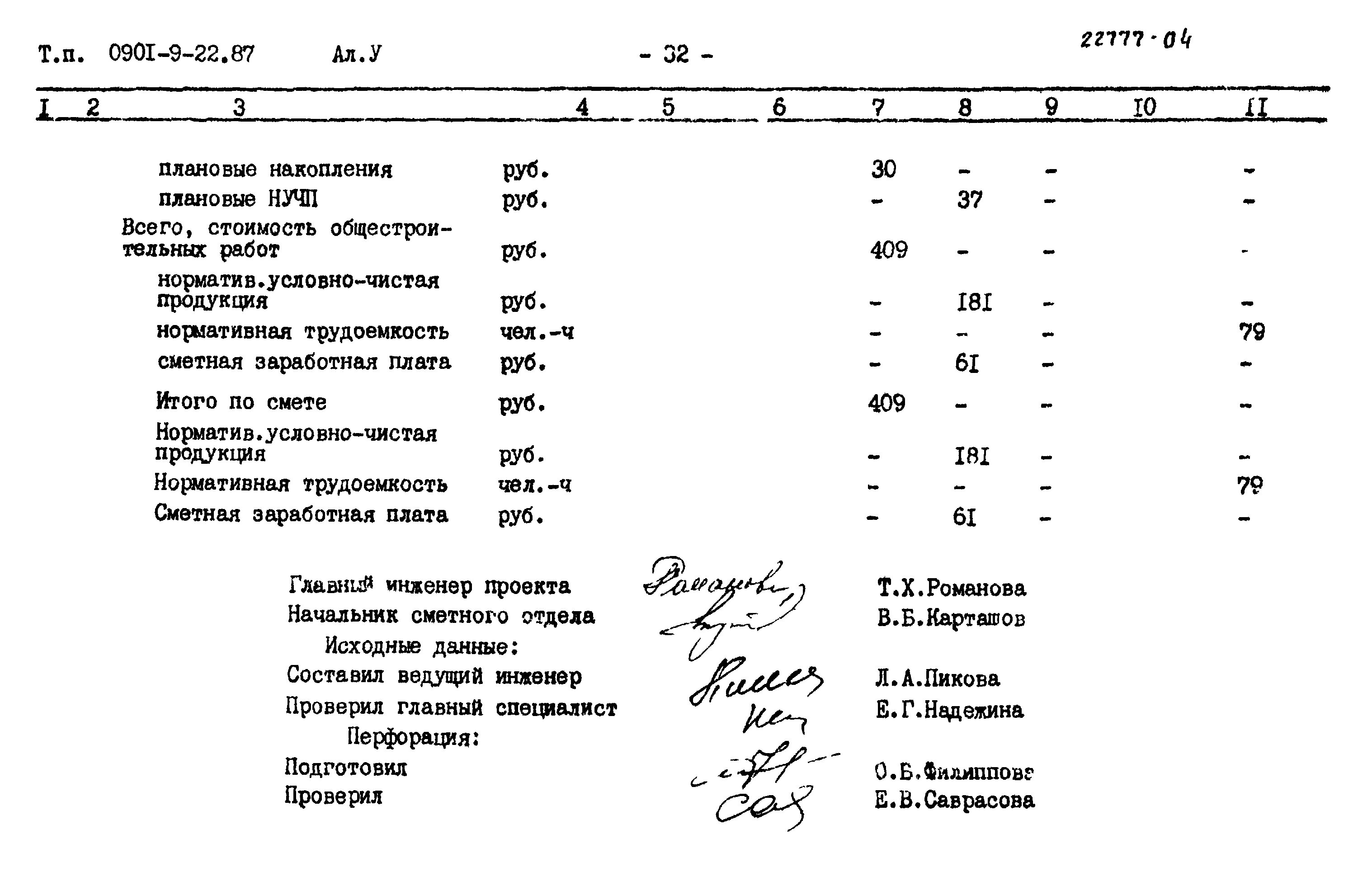 Типовой проект 0901-9-22.87