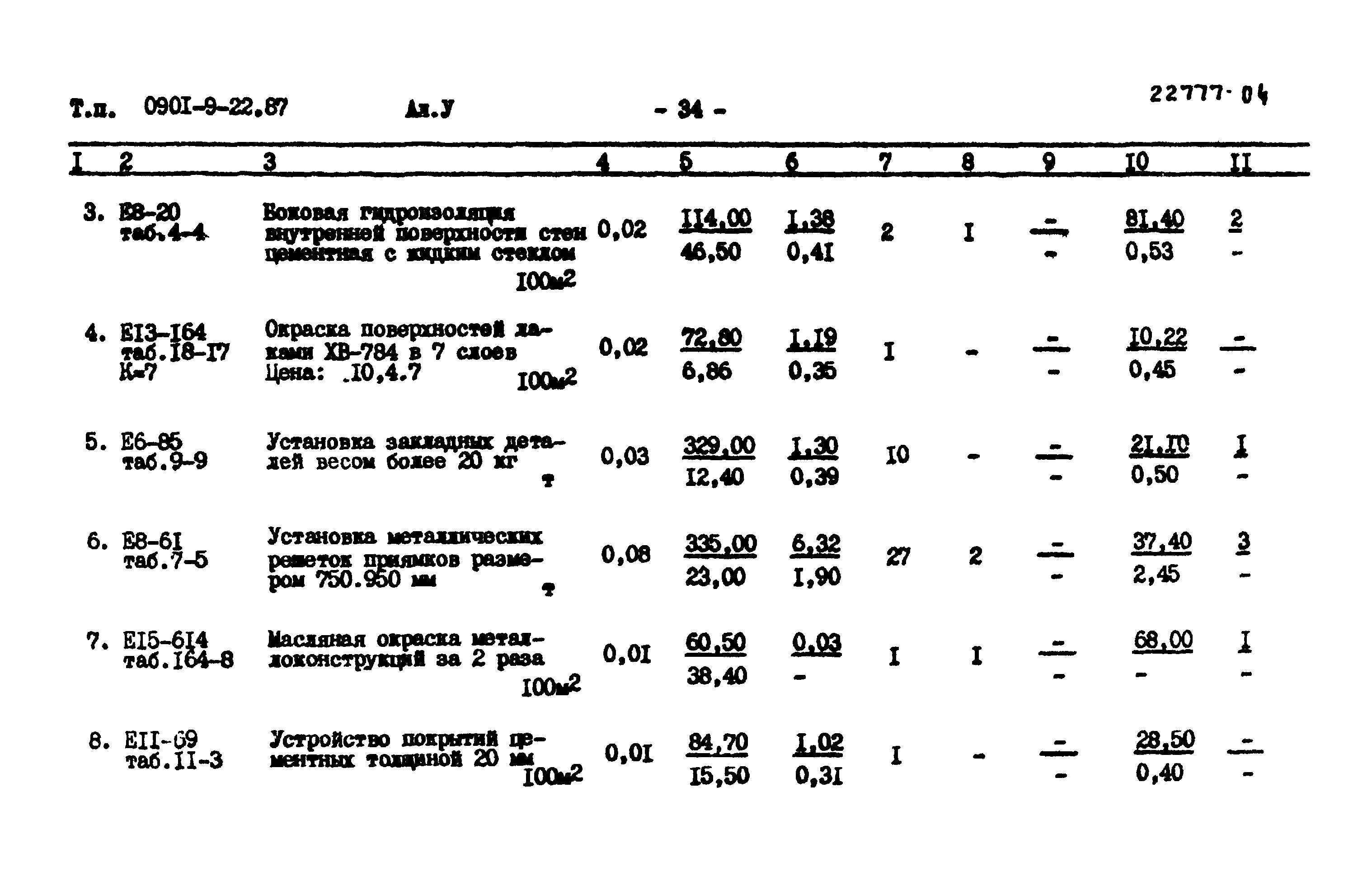Типовой проект 0901-9-22.87