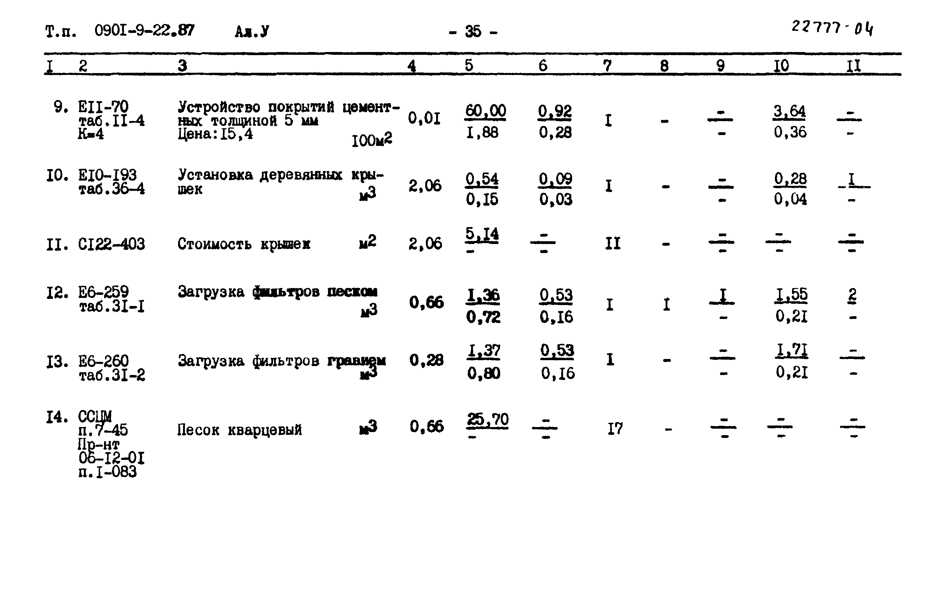 Типовой проект 0901-9-22.87