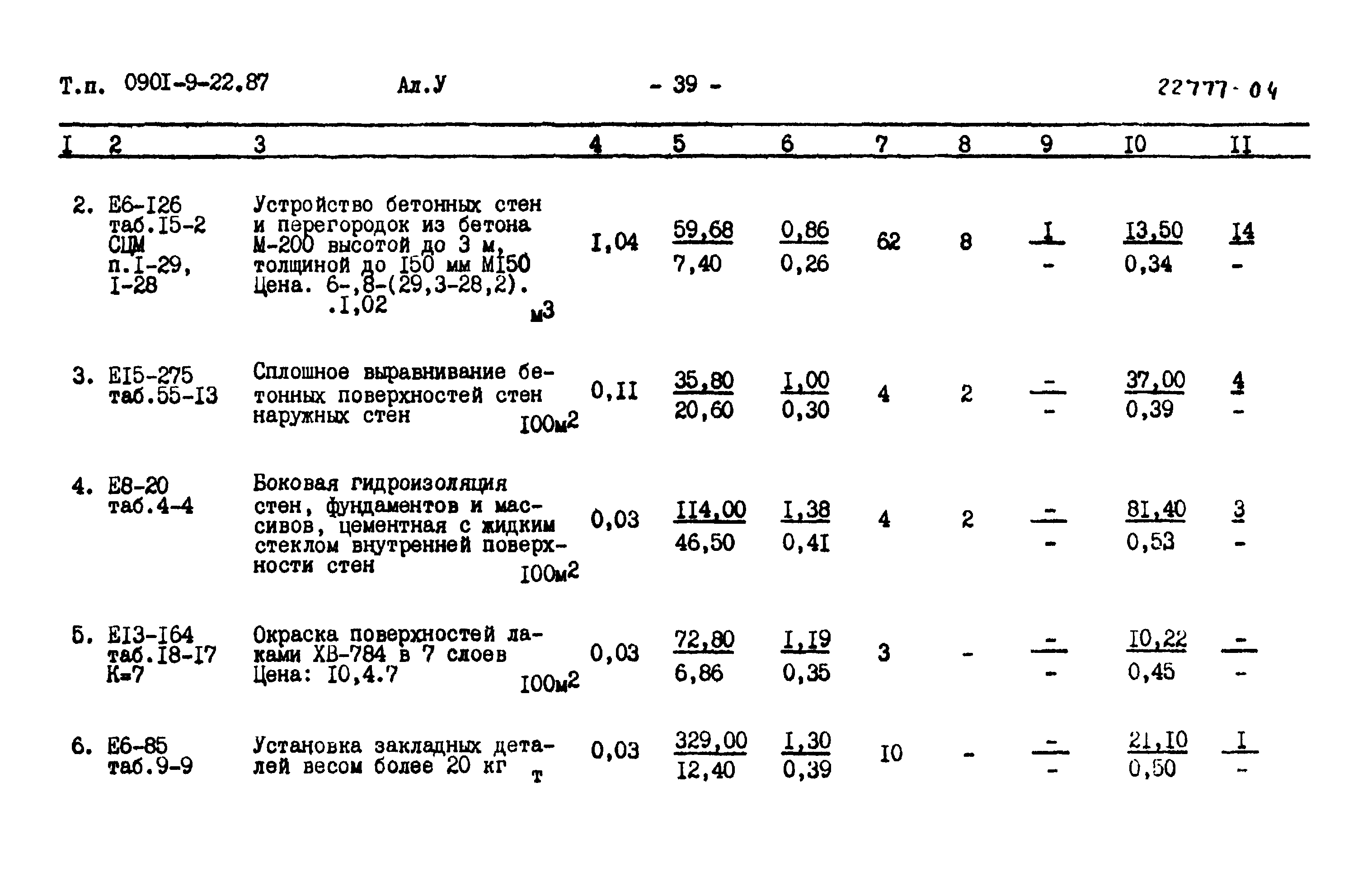 Типовой проект 0901-9-22.87