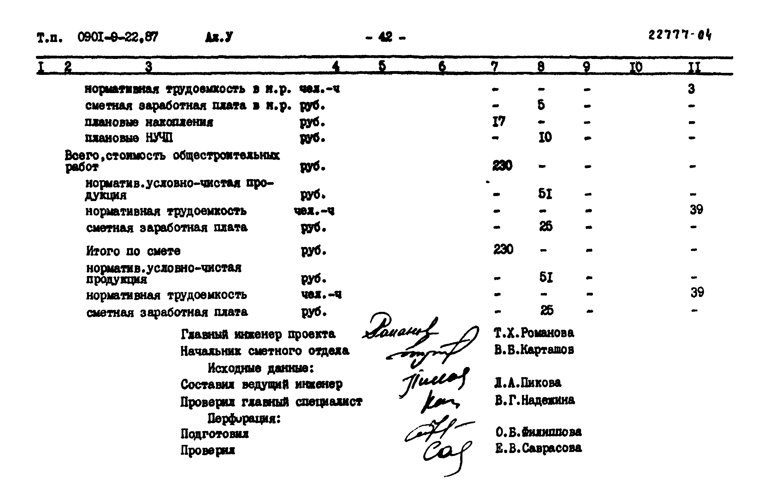 Типовой проект 0901-9-22.87