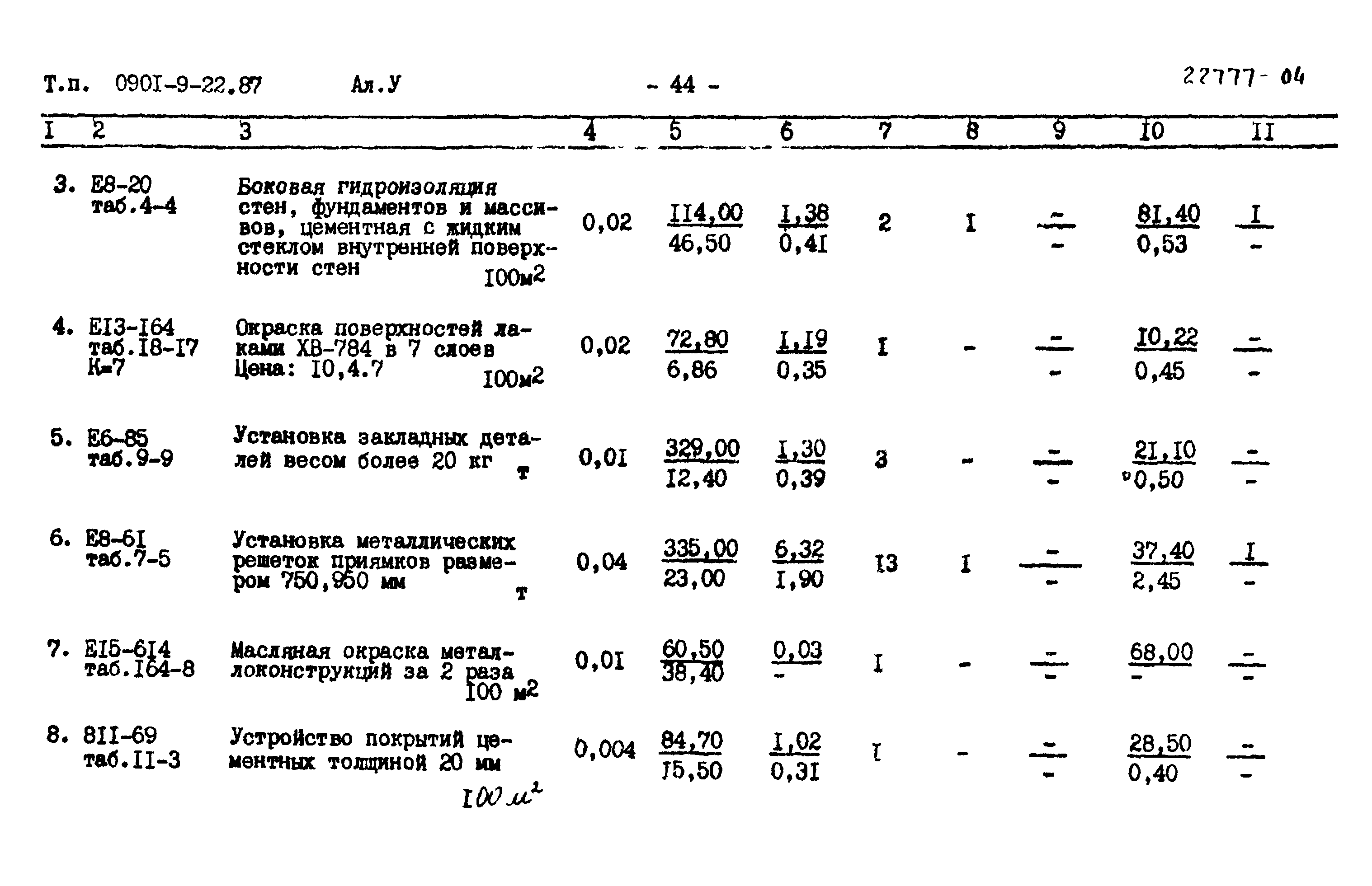 Типовой проект 0901-9-22.87